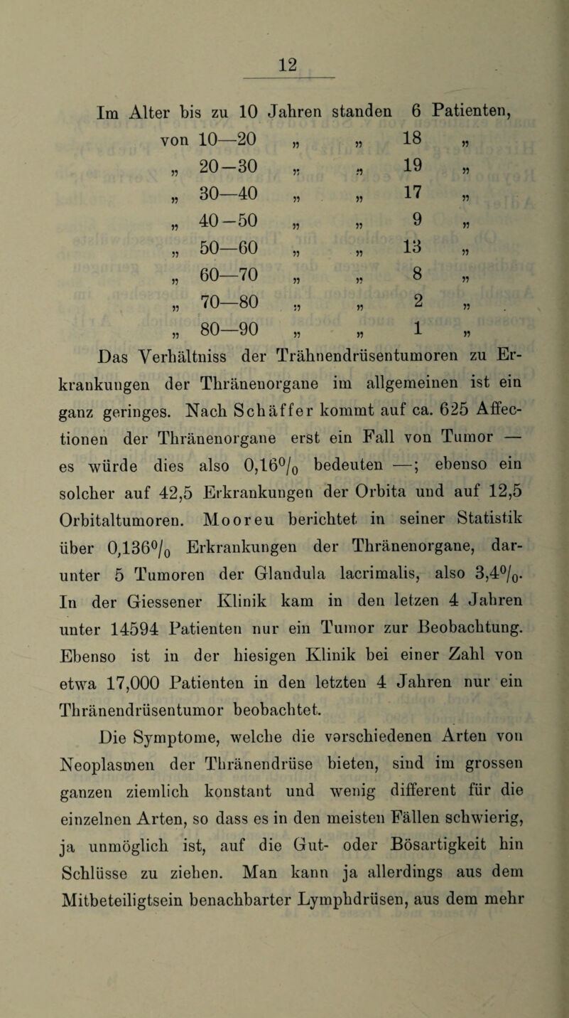 Im Alter bis zu 10 Jahren standen 6 Patienten, von 10—20 55 55 18 55 55 20-30 55 .*5 19 55 55 30—40 55 55 17 55 55 40-50 55 55 9 55 55 50—60 55 55 13 55 55 60—70 55 55 8 55 55 70—80 55 55 2 55 55 80—90 55 55 1 55 Das Verhältnis der Trähnendrüsentumoren zu Er¬ krankungen der Thränenorgane im allgemeinen ist ein ganz geringes. Nach Schaffer kommt auf ca. 625 Affec- tionen der Thränenorgane erst ein Fall von Tumor — es würde dies also 0,16°/0 bedeuten —; ebenso ein solcher auf 42,5 Erkrankungen der Orbita und auf 12,5 Orbitaltumoren. Mooreu berichtet in seiner Statistik über 0,136°/0 Erkrankungen der Thränenorgane, dar¬ unter 5 Tumoren der Glandula lacrimalis, also 3,4°/0. In der Giessener Klinik kam in den letzen 4 Jahren unter 14594 Patienten nur ein Tumor zur Beobachtung. Ebenso ist in der hiesigen Klinik bei einer Zahl von etwa 17,000 Patienten in den letzten 4 Jahren nur ein Thränendrüsentumor beobachtet. Die Symptome, welche die verschiedenen Arten von Neoplasmen der Thränendrüse bieten, sind im grossen ganzen ziemlich konstant und wenig different für die einzelnen Arten, so dass es in den meisten Fällen schwierig, ja unmöglich ist, auf die Gut- oder Bösartigkeit hin Schlüsse zu ziehen. Man kann ja allerdings aus dem Mitbeteiligtsein benachbarter Lymphdrüsen, aus dem mehr