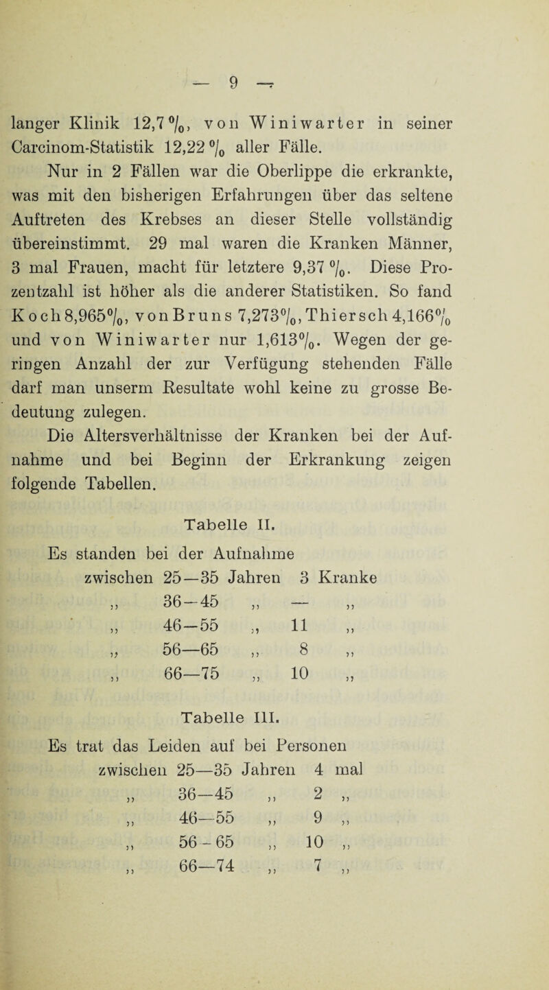 langer Klinik 12,7 °/0, von Winiwarter in seiner Carcinom-Statistik 12,22 °/0 aller Fälle. Nur in 2 Fällen war die Oberlippe die erkrankte, was mit den bisherigen Erfahrungen über das seltene Auftreten des Krebses an dieser Stelle vollständig übereinstimmt. 29 mal waren die Kranken Männer, 3 mal Frauen, macht für letztere 9,37 °/0. Diese Pro¬ zen tzalil ist höher als die anderer Statistiken. So fand Koch8,965°/0, vonBruns 7,273°/0, Thier sch 4,166°/0 und von Winiwarter nur 1,613°/0. Wegen der ge¬ ringen Anzahl der zur Verfügung stehenden Fälle darf man unserm Resultate wohl keine zu grosse Be¬ deutung zulegen. Die Alters Verhältnisse der Kranken bei der Auf¬ nahme und bei Beginn der Erkrankung zeigen folgende Tabellen. Tabelle II. Es standen bei der Aufnahme zwischen 25- -35 Jahren 3 Kranke 33 36- 45 33 — 33 3) 46- 55 31 11 33 33 56- -65 3 3 8 3 3 3 5 66- -75 33 10 33 Tabelle III. Es trat das Leiden auf bei Personen zwischen 25—35 Jahren 4 mal „ 36-45 „ 2 „ „ 46—55 „ 9 ,, 56-65 „ 10 „ ,, 66—74 ,, 7 ,,