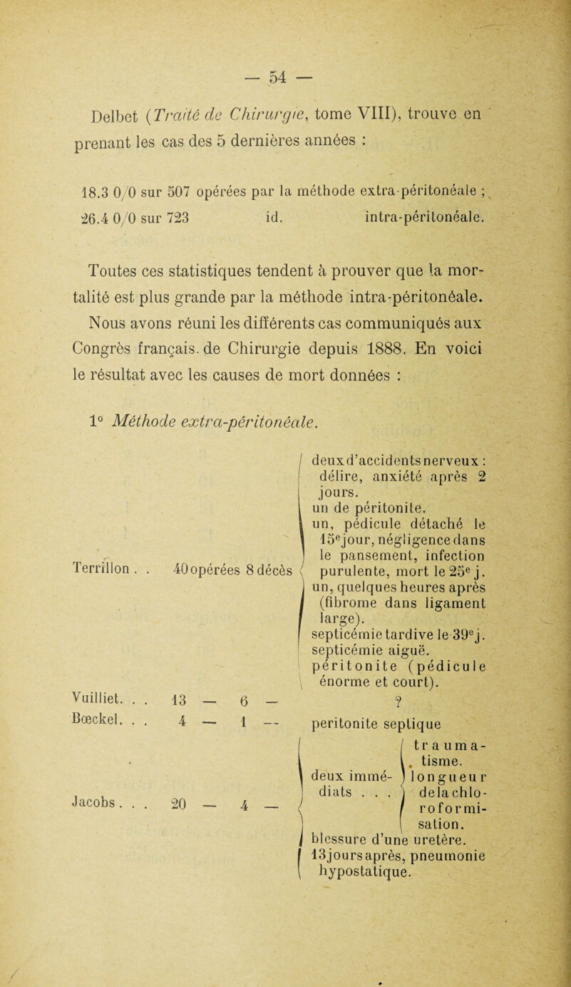 Delbet (Traité de Chirurgie, tome VIII), trouve en prenant les cas des 5 dernières années : 18.3 0/0 sur 507 opérées par la méthode extra-péritonéale ; 26.4 0/0 sur 723 id. intra-péritonéale. Toutes ces statistiques tendent à prouver que la mor¬ talité est plus grande par la méthode intra-péritonéale. Nous avons réuni les différents cas communiqués aux Congrès français, de Chirurgie depuis 1888. En voici le résultat avec les causes de mort données : 1° Méthode extra-péritonéale. Terrillon . . Vuilliet. . . Bceckel. . . Jacobs. . . 40 opérées 8 décès 13 — 6 — 4 — 1 — 20 — 4 — I deuxd’accidentsnerveux : délire, anxiété après 2 | jours. 1 un de péritonite. I un, pédicule détaché le \ 15ejour, négligence dans ) le pansement, infection { purulente, mort le 25e j. j un, quelques heures après I (fibrome dans ligament J large). I septicémie tardive le 39ej. septicémie aiguë, péritonite (pédicule \ énorme et court). ? péritonite septique !t r a u m a - , tisme. longueur delà chlo¬ roformi¬ sation. blessure d’une uretère. 13joursaprès, pneumonie hypostatique.
