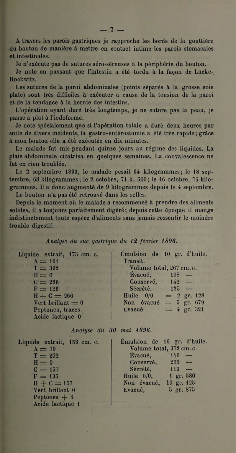 A travers les parois gastriques je rapproche les bords de la gouttière du bouton de manière à mettre en contact intime les parois stomacales et intestinales. Je n’exécute pas de sutures séro-séreuses à la périphérie du bouton. Je note en passant que l’intestin a été tordu à la façon de Lücke- Rockwitz. Les sutures de la paroi abdominales (points séparés à la grosse soie plate) sont très difficiles à exécuter à cause de la tension de la paroi et de la tendance à la hernie des intestins. L’opération ayant duré très longtemps, je ne suture pas la peau, je panse à plat à l’iodoforme. Je note spécialement que si l’opération totale a duré deux heures par suite de divers incidents, la gastro-entérostomie a été très rapide; grâce à mon bouton elle a été exécutée en dix minutes. Le malade fut mis pendant quinze jours au régime des liquides. La plaie abdominale cicatrisa en quelques semaines. La convalescence ne fut en rien troublée. Le 2 septembre 1896, le malade pesait 64 kilogrammes; le 18 sep¬ tembre, 68 kilogrammes ; le 2 octobre, 71 k. 500; le 16 octobre, 75 kilo¬ grammes. Il a donc augmenté de 9 kilogrammes depuis le 4 septembre. Le bouton n’a pas été retrouvé dans les selles. Depuis le moment oii le malade a recommencé à prendre des aliments solides, il a toujours parfaitement digéré; depuis cette époque il mange indistinctement toute espèce d’aliments sans jamais ressentir le moindre trouble digestif. Analyse du suc gastrique du 12 février 4896. Liquide extrait, 175 cm. c. A — 161 T = 392 H — 0 C = 266 F = 126 H -f C = 266 Vert brillant — 0 Peptones, traces. Acide lactique 0 Émulsion de 10 gr. d’huile. Transit. Volume total, 267 cm.c. Évacué, 108 — Conservé, 142 — Sécrété, 125 — Huile 0/0 = 2 gr. 128 Non évacué = 5 gr. 679 Evacué = 4 gr. 321 Analyse du 30 mai 1896. Liquide extrait, 153 cm. c. A =79 T = 292 H = 0 C = 157 F = 135 H + C = 157 Vert brillant 0 Peptones -f- 1 Acide lactique 1 Émulsion de 16 gr. d’huile. Volume total. 372 cm.c. Évacué, Conservé, Sécrété, Huile 0/0, Non évacué, Evacué, 146 — 253 — 119 — 1 gr. 580 10 gr. 125 5 gr. 875