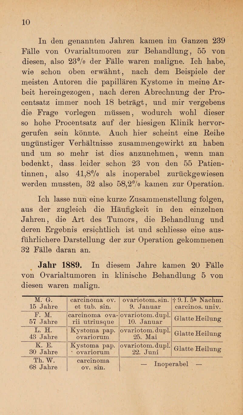 In den genannten Jahren kamen im Ganzen 239 Fälle von Ovarialtumoren zur Behandlung, 55 von diesen, also 23% der Fälle waren maligne. Ich habe, wie schon oben erwähnt, nach dem Beispiele der meisten Autoren die papillären Kystome in meine Ar¬ beit hereingezogen, nach deren Abrechnung der Pro¬ centsatz immer noch 18 beträgt, und mir vergebens die Frage vorlegen müssen, wodurch wohl dieser so hohe Procentsatz auf der hiesigen Klinik hervor¬ gerufen sein könnte. Auch hier scheint eine Reihe ungünstiger Verhältnisse zusammengewirkt zu haben und um so mehr ist dies anzunehmen, wenn man bedenkt, dass leider schon 23 von den 55 Patien¬ tinnen , also 41,8% als inoperabel zurückgewiesen werden mussten, 32 also 58,2% kamen zur Operation. Ich lasse nun eine kurze Zusammenstellung folgen, aus der zugleich die Häufigkeit in den einzelnen Jahren, die Art des Tumors, die Behandlung und deren Ergebnis ersichtlich ist und schliesse eine aus¬ führlichere Darstellung der zur Operation gekommenen 32 Fälle daran an. Jahr 1889. In diesem Jahre kamen 20 Fälle von Ovarialtumoren in klinische Behandlung 5 von diesen waren malign. M. GL 15 Jahre carcinoma ov. et tnb. sin. ovariotom. sin. 9. Januar f 9.1. 5h Nachm, carcinos. univ. F. M. 57 Jahre carcinoma ova- rii utriusque ovariotom. dupl. 10. Januar Glatte Heilung L. H. 43 Jahre Kystoma pap. ovariornm ovariotom. dupl. 25. Mai Glatte Heilung K. E. 30 Jahre Kystoma pap. ' ovariorum ovariotom. dupl. 22. Juni Glatte Heilung Th. W. 68 Jahre carcinoma ov. sin. — Inoperabel — i