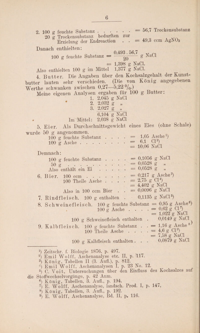2. 100 g feuchte Substanz.— 56,7 Trockensubstanz. 20 g Trockensubstanz bedurften zur Erzielung der Endreaction . . = 49,3 ccm AgNOs Danach enthielten: 100 g feuchte Substanz — 0,493.56,7 ' 20 g NaCl = 1,398 g NaCl. Also enthielten 100 g im Mittel 1,377 g NaCl. 4 Butter. Die Angaben über den Kochsalzgehalt der Kunst¬ butter lauten sehr verschieden. (Die von König angegebenen Werthe schwanken zwischen 0,27—5,22%.) Meine eigenen Analysen ergaben für 100 g Butter: 1. 2,045 g NaCl 2. 2,032 g „ 3. 2,027 g ^ 6,104 g NaCl ♦ Im Mittel: 2,038 g NaCl 5. Eier. Als Durchschnittsgewicht wurde 50 g angenommen. 100 g feuchte Substanz . . . . 100 g Asche. eines Eies (ohne Schale) = 1,05 Aschex) = 6,1 CI2) = 10,06 NaCl Demnach: 100 g feuchte Substanz . . 50 g Also enthält ein Ei . . . 6. Bier. 100 ccm. 100 Theile Asche . . Also in 100 ccm Bier = 0,1056 g NaCl = 0.0528 g „ = 0,0528 g „ = 0,217 g Asche3) = 2,75 g CI4) = 4,402 g NaCl = 0,0096 g NaCl 7. Rindfleisch. 100 g enthalten . 0,1135 g NaCl* 2 3 4 5) 8. Schweinefleisch. 100 g feuchte Substanz = 0,95 g Asche6) 100 g Asche .... 100 g Schweinefleisch enthalten 9. Kalbfleisch. 100 g feuchte Substanz . 100 Theile Asche . . . 100 g Kalbfleisch enthalten . . 0,62 g CI7) 1,022 g NaCl 0,0149 g NaCl 1,16 g Asche 8 4,6 g CI9) 7,58 g NaCl 0,0879 g NaCl ) 9 Zeitschr. f. Biologie 1876, p. 497. 2) Emil Wolff, Aschenanalyse etc. II, p. 417. 3) König, Tabellen II (3. Aufl.), p. 812. 4) Emil Wolff, Aschenanalysen I, p. 23 No. 12. 5) C. Yoit, Untersuchungen über den Einfluss des Kochsalzes auf die Stoffwechselvorgänge, p. 42 Anm. 6) König, Tabellen, 3. Aufl., p. 194. 7) E. Wolff, Aschenanalyse, landsch. Prod. I, p. 147, 8) König, Tabellen, 3. Aufl., p. 192. 9) E. Wolff, Aschenanalyse, Bd. II, p. 116.
