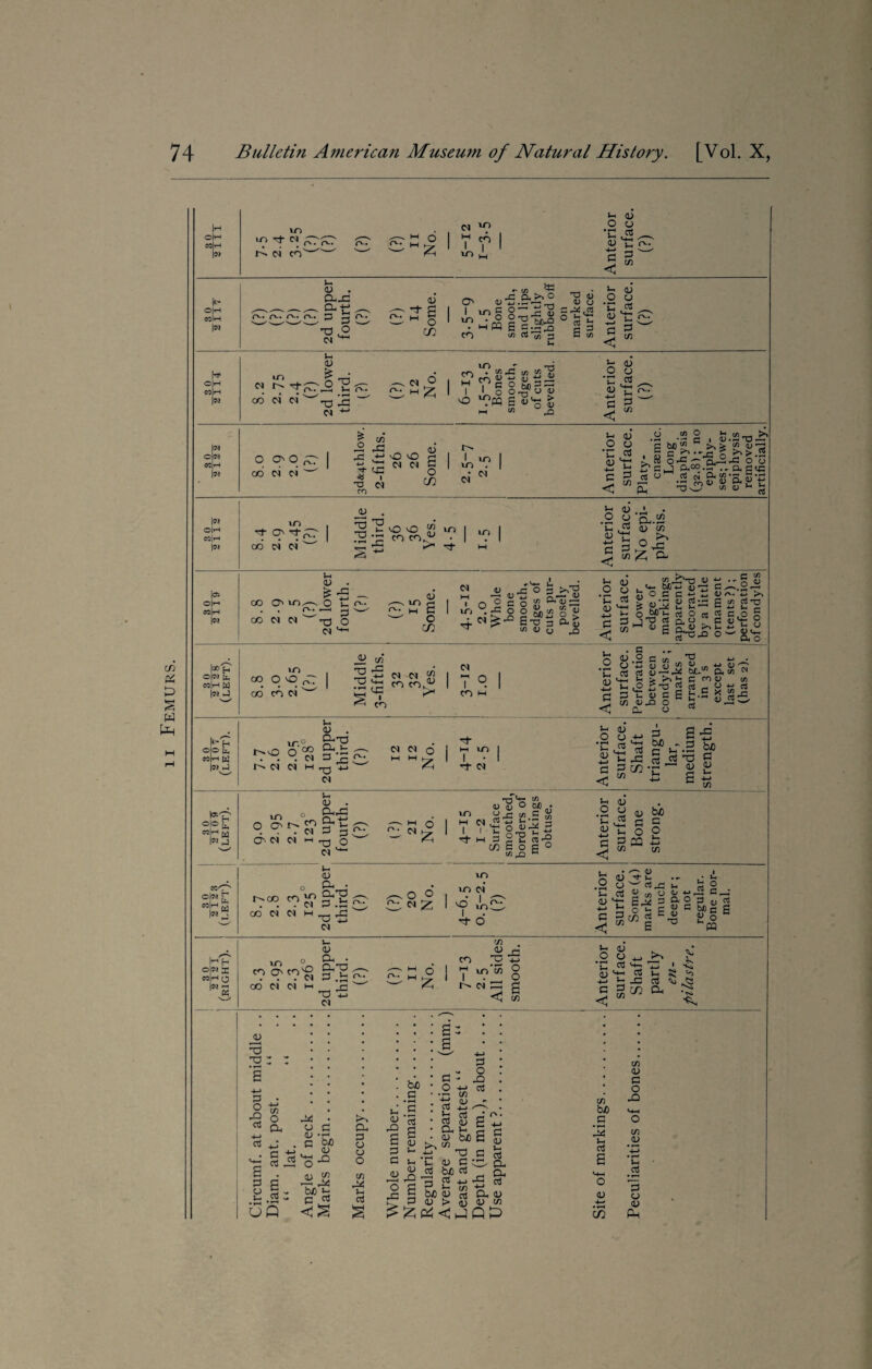 ii Femurs. H 0|H eojH pi IT) U ci co'——' —' ' ' V- CM “3 in i 1*- 0|H COlr-t |W G <L> . CX 43 D , s, . „ . Q. -H , s ,—_ c-  ’a ow CO 04 ^ ^ c/3 ^ - 5—> (D _ ^CQ^>»0 <D OCJ O a)^ <U (J z< J?^l!i||§!1 ||s ^ <4 H* OH CO|rH |<M V « £ Stc ^ 5 oo <N «N ^ CM +J rn . *43 « O O L? co 10  <o P JH -r os | 1 o o > - g — g <n °x> p 1/3 |OJ op ecw !»i o aop co cm cm ^43 cu 4 r] * ^ N § -a cm c/2 ro • 04 04 G <u .« .2 2, S.«T3 >> O CJ rj b/1 W >- > c/2 QJ -—2 '5-S i.il-sii^S-3 •g g G cu ftp-- -ftg<c = ^ sji&S’aat < PL, ’Pw l«« OlH esH |w vn d O' P-fC- co’ cm CM* <D . li^>i - <5-5 ^ p w <—1 j-t ai • .2 o-&m G 43 0) Cfl ^ cl 30 ^TT9 V-I <D - £ ■£ -. V CO O' IO4—S O G O- . m G . . o-. ■—l G -- O'-. H G CO N O ^ O G CO • C c/) « „ ^ | ^ o 8 ^ g-li ‘ci£ § SI S g-s i>, °.j § § ««, %« «‘C|8rdSo;Sc8g 4.CM^-QE'0 3a^ G P/JrPrtS,° C«;'Gp. ^ s3 ^ I «-J*'a|si-s = gi4 loo-p ©I'M [i, «H W |®j j in co o o fC co cn ei i2 in ^ ^ N w S 3 £ tP ^ cn CM T o CO M . C . „ ^ GJ .2 C c/2 -*-* • *C CC cj 12 ‘ r-^ b£. Q4 c/2 ^ P P G U C g G.S g ^-c ^ C/) <u^2 o J3 ^-4^ CL O Q !i'P ©1© (X, nh W iw 4 G <u . XT O g-'d r>.vO o 20 2^-g c~- m n o . . . C4 P g O ■ M M CM M IT) j 1 04 g aJ 4 eg O o *-> p. G ’£3 g p* g*“.2 ^ g 43 p ctf XJ g a ^co-c 2 8 < 1/5 t £ g °!°4 «H w u o -all ON N H O <4 CM ^ 0) LO U M 04 ^2 1 1 u *t M 4 CO 'C^o ifr GO). JgSeg .2 2 <u be o|--22 OTm-Q 4->GaaG Eo ° ^ rQ ^ <3 ©p£ so H w |OT , <D co cn ^3 ^^ ^—s O ^ . . . cm P .fcl cp QO CM CM H .43 ^ T4 4-> CM 'A U?C^-—. t rt %oS*-^C4 4d ^S««|e-S ^§E 30 2 13 1 (right). }- 0> c??t?°N3.^ ^ M O CO CM CM G Tl 4-1 C-I V a CO T in’5 N ci 3 < ! • jh aJ • * *£ o o ^ ^ o * r ct3 i '•k^ O 12 <4-4 03 G S ^ <2 4-4 G _C as 1) ^CS 5 £ c a <D 'O 'O 3 o 43 CTi 4—> 03 cn O Oh p o G c 03 £ o3 44 o <u G o3 be <U 43 <U ufl C/1 bjo g G rt a p o u o cn 44 G o3 G <u 43 P G be G • f—I fi c5 £ <D £ - jy ’o 43 G 03 1-. OJ 43 £ __ _ ^ i) r* /2, P4 1—] G - O -M ~ S CT5 4—» • g os 05 <U O, G <u be m TJ <U G be rt G if) P o 43 03 a r'~ £ 4-4 G C G (]J _j V—< © s. •s« be i) as CX <u *• *- v <l> w QD be G 44 c3 £ <u 4— • y—i GO c/l O G O 43 in <D G .2 15 a a> Ph