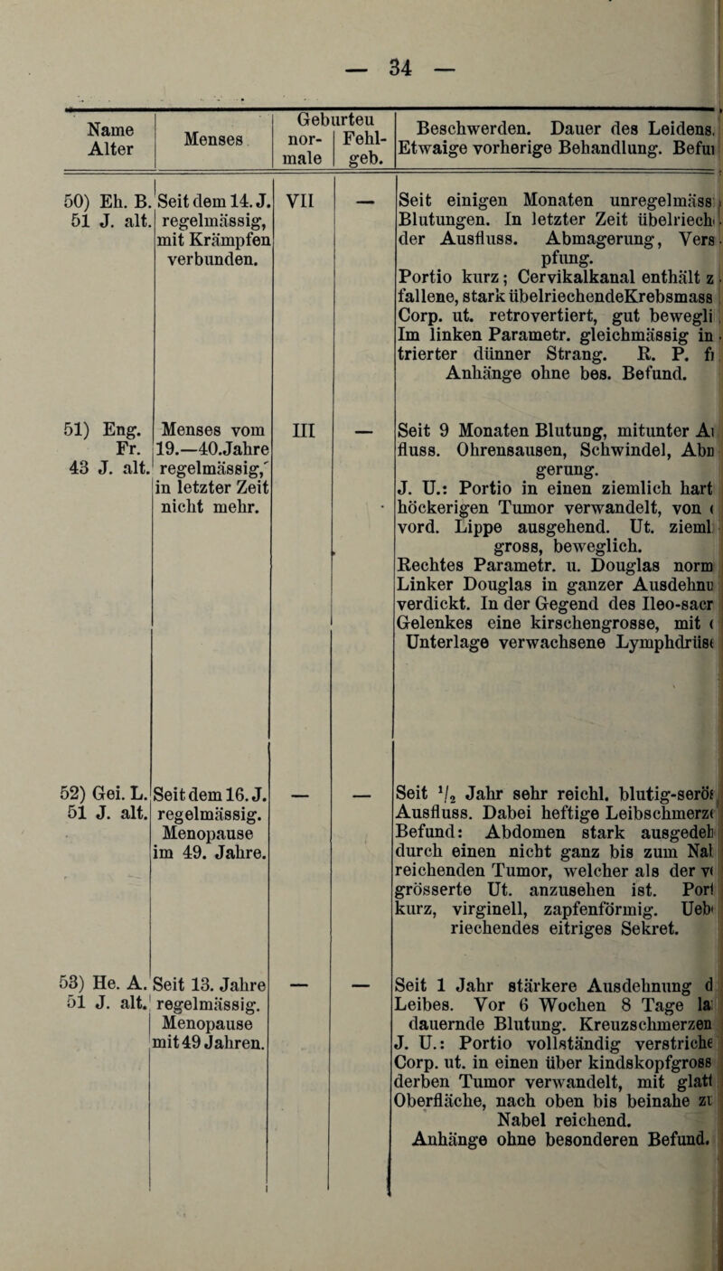 Geburteu Menses nor- Fehl- male geh. ^Seitdem 14. J. VII - Name Alter Beschwerden. Dauer des Leidens, Etwaige vorherige Behandlung. Befui 50) 51 J. alt. regelmässig, mit Krämpfen verbunden. Seit einigen Monaten unregelmäss Blutungen. In letzter Zeit übelriech der Ausfluss. Abmagerung, Vers pfung. Portio kurz; Cervikalkanal enthält z fallene, stark übelriechendeKrebsmass Corp. ut. retrovertiert, gut bewegli Im linken Parametr. gleichmässig in trierter dünner Strang. R. P. fi Anhänge ohne bes. Befund. 51) Eng. Menses vom Fr. 19.—40. Jahre 43 J. alt. regelmässig/ in letzter Zeit nicht mehr. III Seit 9 Monaten Blutung, mitunter Ai fluss. Ohrensausen, Schwindel, Abn gerung. J. U.: Portio in einen ziemlich hart höckerigen Tumor verwandelt, von < vord. Lippe ausgehend. Ut. zieml gross, beweglich. Rechtes Parametr. u. Douglas norm Linker Douglas in ganzer Ausdehnu verdickt. In der Gegend des Ileo-sacr Gelenkes eine kirschengrosse, mit ( Unterlage verwachsene Lymphdrüst 52) Gei. L. Seit dem 16. J. 51 J. alt. regelmässig. Menopause im 49. Jahre. Seit */2 Jahr sehr reichl. blutig-seröf Ausfluss. Dabei heftige Leibschmerzt Befund: Abdomen stark ausgedel durch einen nicht ganz bis zum Nal reichenden Tumor, welcher als der v< grösserte Ut. anzusehen ist. Port kurz, virginell, zapfenförmig. Ueb< riechendes eitriges Sekret. 53) He. A. Seit 13. Jahre 51 J. alt. regelmässig. | Menopause mit 49 Jahren. Seit 1 Jahr stärkere Ausdehnung d Leibes. Vor 6 Wochen 8 Tage la dauernde Blutung. Kreuzschmerzen J. U.: Portio vollständig verstriche Corp. ut. in einen über kindskopfgross derben Tumor verwandelt, mit glatt Oberfläche, nach oben bis beinahe zi Nabel reichend. Anhänge ohne besonderen Befund.