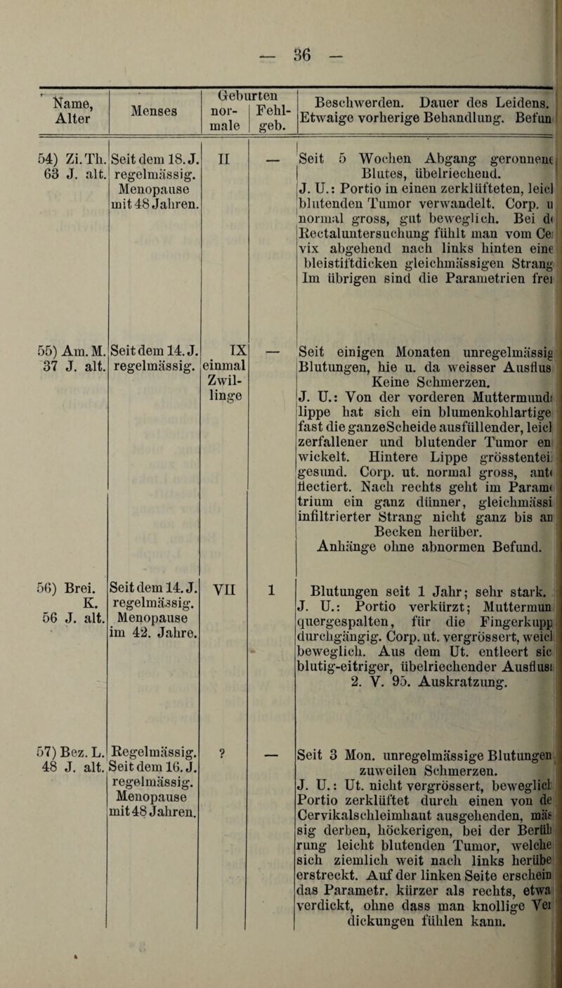 % Käme, Alter Geburten Menses nor- Fehl- male geb. Beschwerden. Dauer des Leidens. Etwaige vorherige Behandlung. Befan 54) Zi.Th. 63 J. alt. Seit dem 18. J. regelmassig. Menopause mit 48 Jahren. II Seit 5 Wochen Abgang geronnene i Blutes, übelriechend. J. U.: Portio in einen zerklüfteten, leid blutenden Tumor verwandelt. Corp. u normal gross, gut beweglich. Bei dt; Rectaluntersuchung fühlt man vom Ce: vix abgehend nach links hinten einc- bleistiftdicken gleichmässigen Strang Im übrigen sind die Parametrien frei 55) Am. M. Seit dem 14. J. 37 J. alt. regelmässig. IX einmal Zwil¬ linge Seit einigen Monaten unregelmässig Blutungen, hie u. da weisser Ausflus Keine Schmerzen. J. U.: Von der vorderen Muttermunds j lippe hat sich ein blumenkohlartige fast die ganzeScheide ausfüllender, leid zerfallener und blutender Tumor en wickelt. Hintere Lippe grösstentei; gesund. Corp. ut. normal gross, ant< liectiert. Nach rechts geht im Param< trium ein ganz dünner, gleichmässi infiltrierter Strang nicht ganz bis an Becken herüber. Anhänge ohne abnormen Befund. 56) Brei. K. 56 J. alt. Seit dem 14. J. regelmässig. Menopause im 42. Jahre. VII 1 Blutungen seit 1 Jahr; sehr stark. J. U.: Portio verkürzt; Muttermun quergespalten, für die Fingerkupp durchgängig. Corp. ut. vergrössert, weicl beweglich. Aus dem Ut. entleert sic blutig-eitriger, übelriechender Ausfluss 2. V. 95. Auskratzung. 57) Bez. L. 48 J. alt. Regelmässig. Seitdem 16. J. regelmässig. Menopause mit 48 Jahren. ? Seit 3 Mon. unregelmässige Blutungen zuweilen Schmerzen. J. U.: Ut. nicht vergrössert, beweglicl Portio zerklüftet durch einen von de Cervikalschleimhaut ausgehenden, mäs sig derben, höckerigen, bei der Beritt rung leicht blutenden Tumor, welche sich ziemlich weit nach links herübe erstreckt. Auf der linken Seite erschein das Parametr. kürzer als rechts, etwa verdickt, ohne dass man knollige Yei dickungen fühlen kann. ft