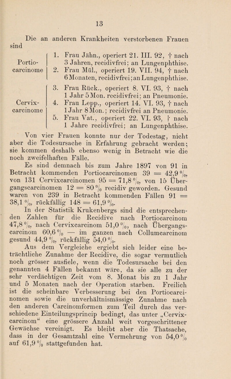 Die an anderen Krankheiten verstorbenen Frauen sind Portio- carcinome Cervix- carcinome 1. Frau Jähn., operiert 21. III. 92, f nach 3 Jahren, recidivfrei; an Lungenphthise. 2. Frau Mül., operiert 19. VII. 94, f nach 6 Monaten, recidivfrei; an Lungenphthise. 3. Frau Rück., operiert 8. VI. 93, f nach 1 Jahr 5Mon. recidivfrei; an Pneumonie. 4. Frau Lepp., operiert 14. VI. 93, f nach lJahr 8Mon.; recidivfrei an Pneumonie. 5. Frau Vat., operiert 22. VI. 93, f nach 1 Jahre recidivfrei; an Lungenphthise. Von vier Frauen konnte nur der Todestag, nicht aber die Todesursache in Erfahrung gebracht werden; sie kommen deshalb ebenso wenig in Betracht wie die noch zweifelhaften Fälle. Es sind demnach bis zum Jahre 1897 von 91 in Betracht kommenden Portiocarcinomen 39 = 42,9 %, von 131 Cervixcarcinomen 95 = 71,8%, von 15 Uber- gangscarcinomen 12 = 80% recidiv geworden. Gesund waren von 239 in Betracht kommenden Fällen 91 = 38,1 %, rückfällig 148 = 61,9%. In der Statistik Krukenbergs sind die entsprechen¬ den Zahlen für die Recidive nach Portiocarcinom 47,8%, nach Cervixcarcinom 51,0%, nach Übergangs- carcinom 60,6 % — im ganzen nach Collumcarcinom gesund 44,9 %, rückfällig 54,0 %. Aus dem Vergleiche ergiebt sich leider eine be¬ trächtliche Zunahme der Recidive, die sogar vermutlich noch grösser ausfiele, wenn die Todesursache bei den genannten 4 Fällen bekannt wäre, da sie alle zu der sehr verdächtigen Zeit vom 8. Monat bis zu 1 Jahr und 5 Monaten nach der Operation starben. Freilich ist die scheinbare Verbesserung bei den Portiocarci¬ nomen sowie die unverhältnismässige Zunahme nach den anderen Careinomformen zum Teil durch das ver¬ schiedene Einteilungsprincip bedingt, das unter „Cervix¬ carcinom u eine grössere Anzahl weit vorgeschrittener Gewächse vereinigt. Es bleibt aber die Thatsache, dass in der Gesamtzahl eine Vermehrung von 54,0 % auf 61,9 % stattgefunden hat.