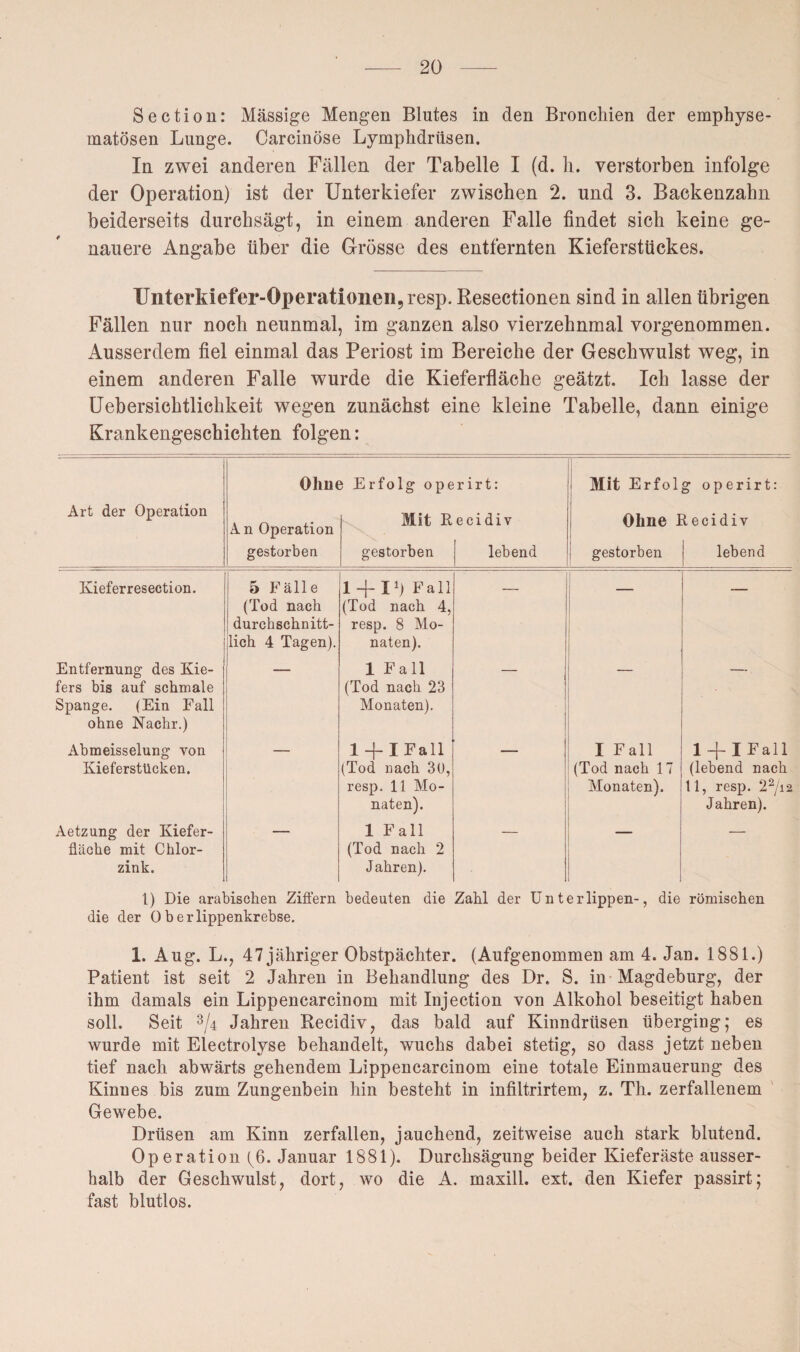 Section: Massige Mengen Blutes in den Bronchien der emphyse¬ matosen Lunge. Carcinöse Lymphdriisen. In zwei anderen Fällen der Tabelle I (d. h. verstorben infolge der Operation) ist der Unterkiefer zwischen 2. und 3. Backenzahn beiderseits durchsägt, in einem anderen Falle findet sich keine ge¬ nauere Angabe über die Grösse des entfernten Kieferstückes. Unterkiefer-Operationen, resp. Resectionen sind in allen übrigen Fällen nur noch neunmal, im ganzen also vierzehnmal vorgenommen. Ausserdem fiel einmal das Periost im Bereiche der Geschwulst weg, in einem anderen Falle wurde die Kieferfläche geätzt. Ich lasse der Uebersichtlichkeit wegen zunächst eine kleine Tabelle, dann einige Krankengeschichten folgen: Ohne Erfolg operirt: Mit Erfol g operirt: Art der Operation An Operation Mit Recidiv Ohne Recidiv gestorben gestorben lebend gestorben lebend Kieferresection. 5 Fälle 1 + I1) Fall _ ___ _ (Tod nach (Tod nach 4, durchschnitt- resp. 8 Mo- lieh 4 Tagen). naten). Entfernung des Kie- — 1 Fall — — fers bis auf schmale (Tod nach 23 Spange. (Ein Fall Monaten). ohne Nachr.) Abmeisselung von 1 + IFall _ I Fall 1+IFall Kieferstücken. (Tod nach 3ü, resp. 11 Mo- (Tod nach 17 Monaten). (lebend nach 11, resp. 22/i2 Jahren). naten). Aetzung der Kiefer- — 1 Fall — fläche mit Chlor- (Tod nach 2 zink. Jahren). 1) Die arabischen Ziffern bedeuten die Zahl der Unterlippen-, die römischen die der Oberlippenkrebse. 1. Aug. L., 47 jähriger Obstpächter. (Aufgeuommeu am 4. Jan. 1881.) Patient ist seit 2 Jahren in Behandlung des Dr. S. in Magdeburg, der ihm damals ein Lippencarcinom mit Injection von Alkohol beseitigt haben soll. Seit 3/4 Jahren Recidiv, das bald auf Kinndrüsen überging; es wurde mit Electrolyse behandelt, wuchs dabei stetig, so dass jetzt neben tief nach abwärts gehendem Lippencarcinom eine totale Einmauerung des Kinnes bis zum Zungenbein hin besteht in infiltrirtem, z. Th. zerfallenem Gewebe. Drüsen am Kinn zerfallen, jauchend, zeitweise auch stark blutend. Operation ^6. Januar 1881). Dureksägung beider Kieferäste ausser¬ halb der Geschwulst, dort, wo die A. maxill. ext. den Kiefer passirt; fast blutlos.