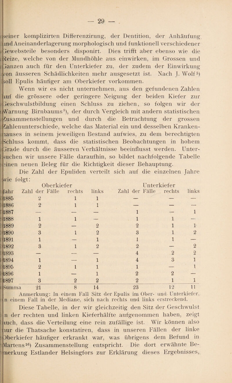 ((seiner komplizirten Differenzirung, der Dentition, der Anhäufung indAneinanderlagerung morphologisch und funktionell verschiedener Edewebsteile besonders disponirt. Dies trifft aber ebenso wie die i {Reize, welche von der Mundhöhle aus einwirken, im Grossen und i Ganzen auch für den Unterkiefer zu, der zudem der Einwirkung von äusseren Schädlichkeiten mehr ausgesetzt ist. Nach J. Wolf5) soll Epulis häutiger am Oberkiefer Vorkommen. Wenn wir es nicht unternehmen, aus den gefundenen Zahlen mf die grössere oder geringere Neigung der beiden Kiefer zur Oeschwulstbilclung einen Schluss zu ziehen, so folgen wir der ifWarnung Birnbaums8), der durch Vergleich mit andern statistischen , Zusammenstellungen und durch die Betrachtung der grossen Eahlenunterschiede, welche das Material ein und desselben Kranken¬ nauses in seinem jeweiligen Bestand aufwies, zu dem berechtigten /Schluss kommt, dass die statistischen Beobachtungen in hohem Oracle durch die äusseren Verhältnisse beeinflusst werden. Unter¬ suchen wir unsere Fälle daraufhin, so bildet nachfolgende Tabelle inen neuen Beleg für die Richtigkeit dieser Behauptung. Die Zahl der Epuliden verteilt sich auf die einzelnen Jahre Jvie folgt: Jahr .1885 i 1886 1.1887 : <1888 -'1889 : 1890 91891 ‘Ü892 (11893 i <1894 : 1895 1 1896 5 1897 Oberkiefer Zahl der Fälle rechts 2 1 2 1 1 2 3 1 3 1 2 1 3 links 1 Unterkiefer Zahl der Fälle rechts links 2 2 2 1 2 1 1 1 2 1 1 2 3 1 2 4 4 1 2 2 1 1 1 1 2 3 2 1 1 2 2 2 1 1 12 11 : Summa 21 8 14 23 Anmerkung: In einem Fall Sitz der Epulis im Ober- und Unterkiefer, n einem Fall in der Mediane, sich nach rechts und links erstreckend. Diese Tabelle, in der wir gleichzeitig den Sitz der Geschwulst n der rechten und linken Kieferhälfte aufgenommen haben, zeigt Much, dass die Verteilung eine rein zufällige ist. Wir können also rur die Thatsache konstatiren, dass in unseren Fällen der linke Oberkiefer häufiger erkrankt war, was übrigens dem Befund in \lartens16) Zusammenstellung entspricht. Die dort erwähnte Be¬ merkung Estländer Helsingfors zur Erklärung dieses Ergebnisses,