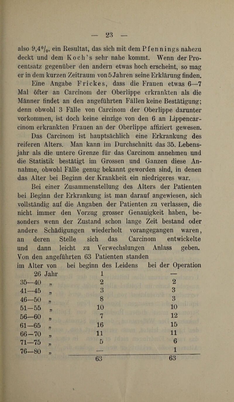also 9,4°/0, ein Resultat, das sich mit dein Pfennings nahezu deckt und dem Koch’s sehr nahe kommt. Wenn der Pro¬ centsatz gegenüber den andern etwas hoch erscheint, so mag er in dem kurzen Zeitraum von 5 Jahren seine Erklärung finden. Eine Angabe Frickes, dass die Frauen etwas 6—7 Mal öfter an Carcinom der Oberlippe erkrankten als die Männer findet an den angeführten Fällen keine Bestätigung; denn obwohl 3 Fälle von Carcinom der Oberlippe darunter Vorkommen, ist doch keine einzige von den 6 an Lippencar- cinom erkrankten Frauen an der Oberlippe affiziert gewesen. Das Carcinom ist hauptsächlich eine Erkrankung des reiferen Alters. Man kann im Durchschnitt das 35. Lebens¬ jahr als die untere Grenze für das Carcinom annehmen und die Statistik bestätigt im Grossen und Ganzen diese An¬ nahme, obwohl Fälle genug bekannt geworden sind, in denen das Alter bei Beginn der Krankheit ein niedrigeres war. Bei einer Zusammenstellung des Alters der Patienten bei Beginn der Erkrankung ist man darauf angewiesen, sich vollständig auf die Angaben der Patienten zu verlassen, die nicht immer den Vorzug grosser Genauigkeit haben, be¬ sonders wenn der Zustand schon lange Zeit bestand oder andere Schädigungen wiederholt vorangegangen waren, an deren Stelle sich das Carcinom entwickelte und dann leicht zu Verwechslungen Anlass geben. Von den angeführten 63 Patienten standen im Alter von bei beginn des Leidens bei der Operation 26 Jahr 1 — 35—40 2 2 41-45 „ 3 3 46—50 „ 8 3 51-55 „ 10 10 56—60 „ 7 12 61—65 „ 16 15 66-70 „ 11 11 71-75 „ 5 6 76—80 „ •— 1 63 63