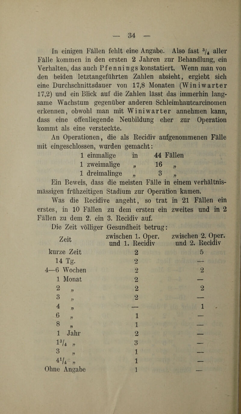 In einigen Fällen fehlt eine Angabe. Also fast 3/4 aller Fälle kommen in den ersten 2 Jahren zur Behandlung, ein Verhalten, das auch Pfennings konstatiert. Wenn man von den beiden letztangeführten Zahlen absieht, ergiebt sich eine Durchschnittsdauer von 17,8 Monaten (Winiwarter 17,2) und ein Blick auf die Zahlen lässt das immerhin lang¬ same Wachstum gegenüber anderen Schleimhautcarcinomen erkennen, obwohl man mit Winiwarter annehmen kann, dass eine offenliegende Neubildung eher zur Operation kommt als eine versteckte. An Operationen, die als Recidiv aufgenommenen Fälle mit eingeschlossen, wurden gemacht: 1 einmalige in 44 Fällen 1 zweimalige „ 16 n 1 dreimalige 3 Ein Beweis, dass die meisten Fälle in einem verhältnis¬ mässigen frühzeitigen Stadium zur Operation kamen. Was die Recidive angeht, so trat in 21 Fällen ein erstes, in 10 Fällen Fällen zu dem 2. ein Die Zeit völliger zu dem ersten ein 3. Recidiv auf. Gesundheit betrug: zweites und in 2 Zeit zwischen 1. Oper, und 1. Recidiv zwischen 2. Oper, und 2. Recidiv kurze Zeit 2 5 14 Tg. 2 — 4—6 Wochen 2 2 1 Monat 2 — 2 „ 2 2 3 » 2 — 4 „ — 1 - 6 „ 1 — 8 * 1 — 1 Jahr 2 — l3/4 » 3 — 3 „ 1 — n 1 — Ohne Angabe 1 —