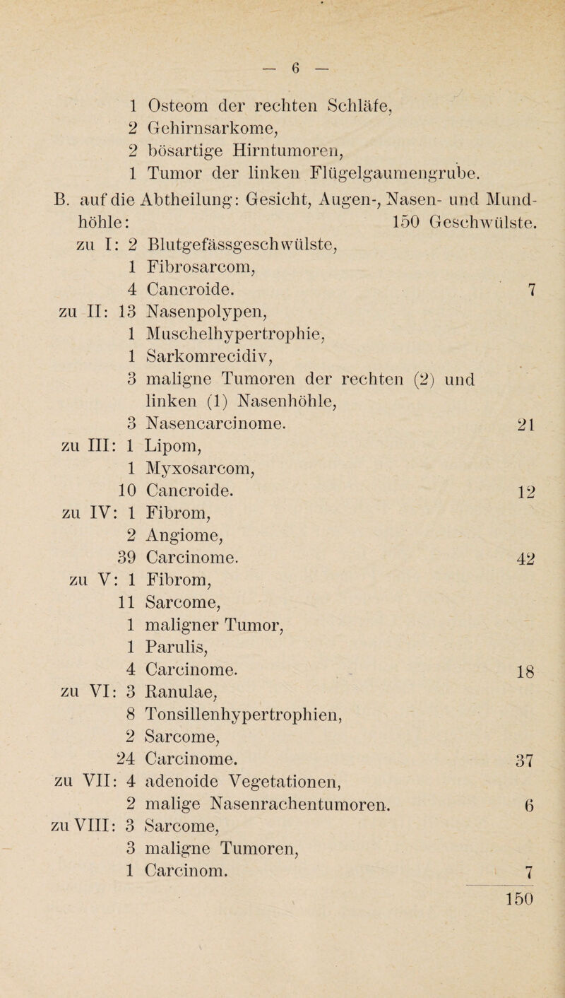 1 Osteom der rechten Schläfe, 2 Gehirnsarkome, 2 bösartige Hirntumoren, 1 Tumor der linken Flügelgaumengrube. B. auf die Abtheilung: Gesicht, Augen-, Nasen- und Mund¬ höhle: 150 Geschwülste, zu I: 2 Blutgefässgeschwülste, 1 Fibrosarcom, 4 Cancroide. 7 zu II: 13 Nasenpolypen, 1 Muschelhypertrophie, 1 Sarkomrecidiv, 3 maligne Tumoren der rechten (2) und linken (1) Nasenhöhle, 3 Nasencarcinome. 21 zu III: 1 Lipom, 1 Myxosarcom, 10 Cancroide. 12 zu IV: 1 Fibrom, 2 Angiome, 39 Carcinome. 42 zu V: 1 Fibrom, 11 Sarcome, 1 maligner Tumor, 1 Parulis, 4 Carcinome. 18 zu VI: 3 Banulae. / 8 Tonsillenhypertrophien, 2 Sarcome, 24 Carcinome. 37 zu VII: 4 adenoide Vegetationen, 2 malige Nasenrachentumoren. 6 zu VIII: 3 Sarcome, 3 maligne Tumoren, 1 Carcinom. 7 150