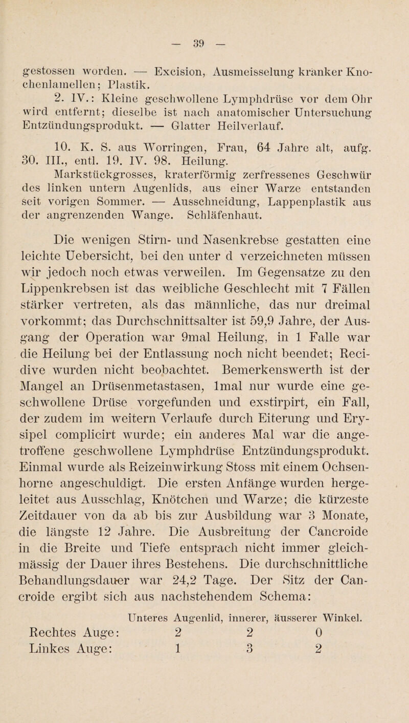 gestossen worden. — Excision, Ausmeisselung kränker Kno¬ chenlamellen; Plastik. 2. IV.: Kleine geschwollene Lymphdrüse vor dem Ohr wird entfernt; dieselbe ist nach anatomischer Untersuchung Entzündungsprodukt. — Glatter Heilverlauf. 10. K. S. aus Worringen, Frau, 64 Jahre alt, aufg. 30. III., entl. 19. IV. 98. Heilung. Markstückgrosses, kraterförmig zerfressenes Geschwür des linken untern Augenlids, aus einer Warze entstanden seit vorigen Sommer. — Ausschneidung, Lappenplastik aus der angrenzenden Wange. Schläfenhaut. Die wenigen Stirn- und Nasenkrebse gestatten eine leichte Uebersicht, bei den unter d verzeichneten müssen wir jedoch noch etwas verweilen. Im Gegensätze zu den Lippenkrebsen ist das weibliche Geschlecht mit 7 Fällen stärker vertreten, als das männliche, das nur dreimal vorkommt; das Durchschnittsalter ist 59,9 Jahre, der Aus¬ gang der Operation war 9mal Heilung, in 1 Falle war die Heilung bei der Entlassung noch nicht beendet; Reci- dive wurden nicht beobachtet. Bemerkenswerth ist der Mangel an Drüsenmetastasen, lmal nur wurde eine ge¬ schwollene Drüse vorgefunden und exstirpirt, ein Fall, der zudem im weitern Verlaufe durch Eiterung und Ery¬ sipel complicirt wurde; ein anderes Mal war die ange¬ troffene geschwollene Lymphdrüse Entzündungsprodukt. Einmal wurde als Reizeinwirkung Stoss mit einem Ochsen- horne angeschuldigt. Die ersten Anfänge wurden herge¬ leitet aus Ausschlag, Knötchen und Warze; die kürzeste Zeitdauer von da ab bis zur Ausbildung war 3 Monate, die längste 12 Jahre. Die Ausbreitung der Cancroide in die Breite und Tiefe entsprach nicht immer gleich- mässig der Dauer ihres Bestehens. Die durchschnittliche Behandlungsdauer war 24,2 Tage. Der Sitz der Can¬ croide ergibt sich aus nachstehendem Schema: Unteres Augenlid, innerer, äusserer Winkel. Rechtes Auge: 2 2 0 Linkes Auge: 13 2