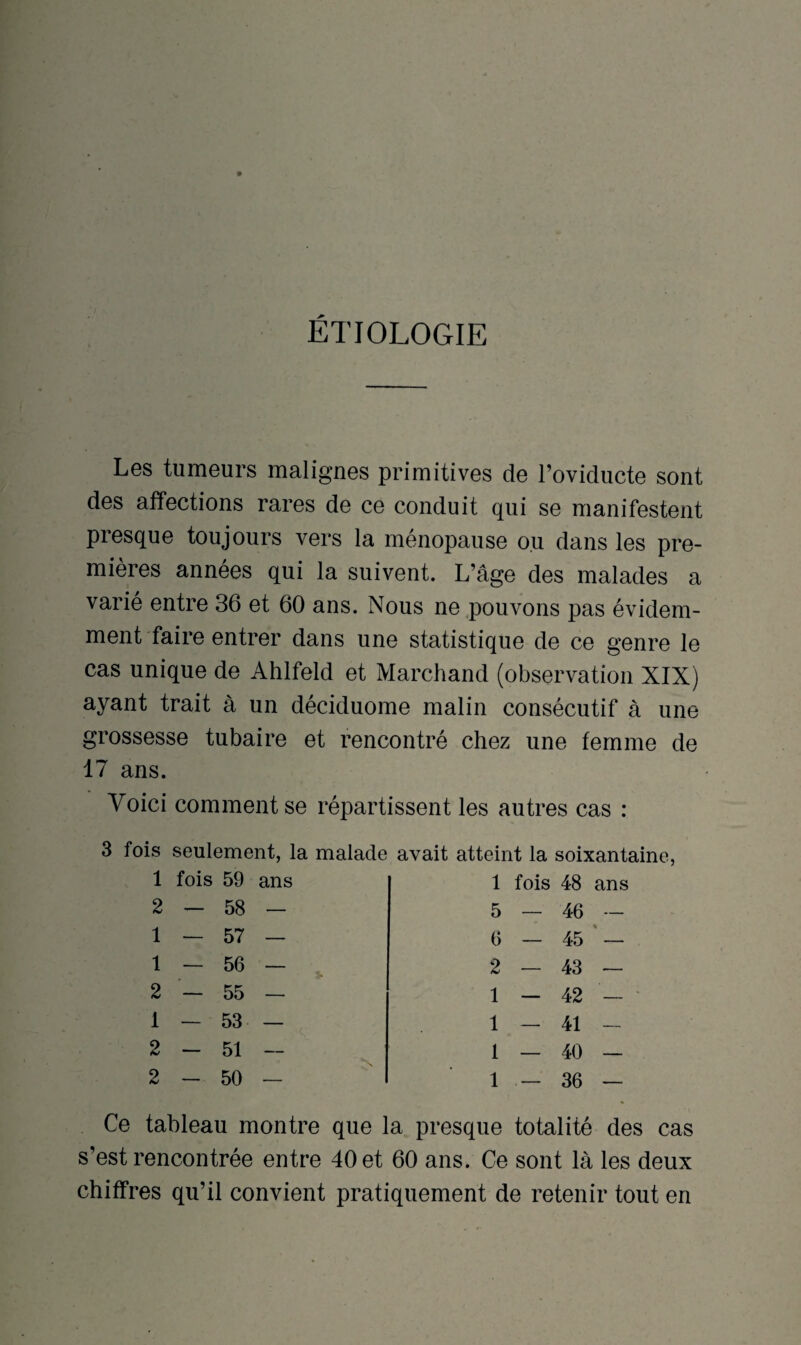 ÉTIOLOGIE Les tumeurs malignes primitives de l’oviducte sont des affections rares de ce conduit qui se manifestent presque toujours vers la ménopause ou dans les pre¬ mières années qui la suivent. L’âge des malades a varié entre 36 et 60 ans. Nous ne pouvons pas évidem¬ ment faire entrer dans une statistique de ce genre le cas unique de Ahlfeld et Marchand (observation XIX) ayant trait à un déciduome malin consécutif à une grossesse tubaire et rencontré chez une femme de 17 ans. Yoici comment se répartissent les autres cas : 3 fois seulement, la malade avait atteint la soixantaine, 1 fois 59 ans 1 fois 48 ans 2 — 58 — 5 — 46 — 1 — 57 — G — 45 — 1 — 56 — 2 •— 43 — 2 — 55 — 1 — 42 — 1 — 53 — 1 — 41 - 2 - 51 — 1 — 40 — 2 - 50 — 1 , — 36 — Ce tableau montre que la presque totalité des cas s’est rencontrée entre 40 et 60 ans. Ce sont là les deux chiffres qu’il convient pratiquement de retenir tout en
