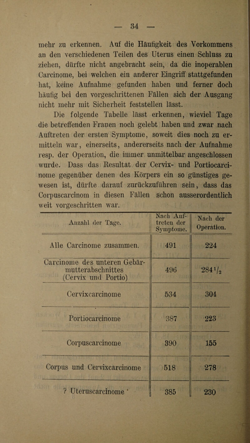 mehr zu erkennen. Auf die Häufigkeit des Vorkommens an den verschiedenen Teilen des Uterus einen Schluss zu ziehen, dürfte nicht angebracht sein, da die inoperablen Carcinome, bei welchen ein anderer Eingriff stattgefunden hat, keine Aufnahme gefunden haben und ferner doch häufig bei den vorgeschrittenen Fällen sich der Ausgang nicht mehr mit Sicherheit feststellen lässt. Die folgende Tabelle lässt erkennen, wieviel Tage die betreffenden Frauen noch gelebt haben und zwar nach Auftreten der ersten Symptome, soweit dies noch zu er¬ mitteln war, einerseits, andererseits nach der Aufnahme resp. der Operation, die immer unmittelbar angeschlossen wurde. Dass das Resultat der Cervix- und Portiocarci- nome gegenüber denen des Körpers ein so günstiges ge¬ wesen ist, dürfte darauf zurückzuführen sein, dass das Corpuscarcinom in diesen Fällen schon ausserordentlich weit vorgeschritten war. Anzahl der Tage. Nach Auf¬ treten der Symptome. Nach der Operation. Alle Carcinome zusammen. 491 224 Carcinome des unteren Gebär¬ mutterabschnittes (Cervix und Portio) 496 2841/2 Cervixcarcinome 534 304 Portiocarcinome 387 223 Corpuscarcinome 390 155 Corpus und Cervixcarcinome 518 278 ? üteruscarcinome ‘ 385 230