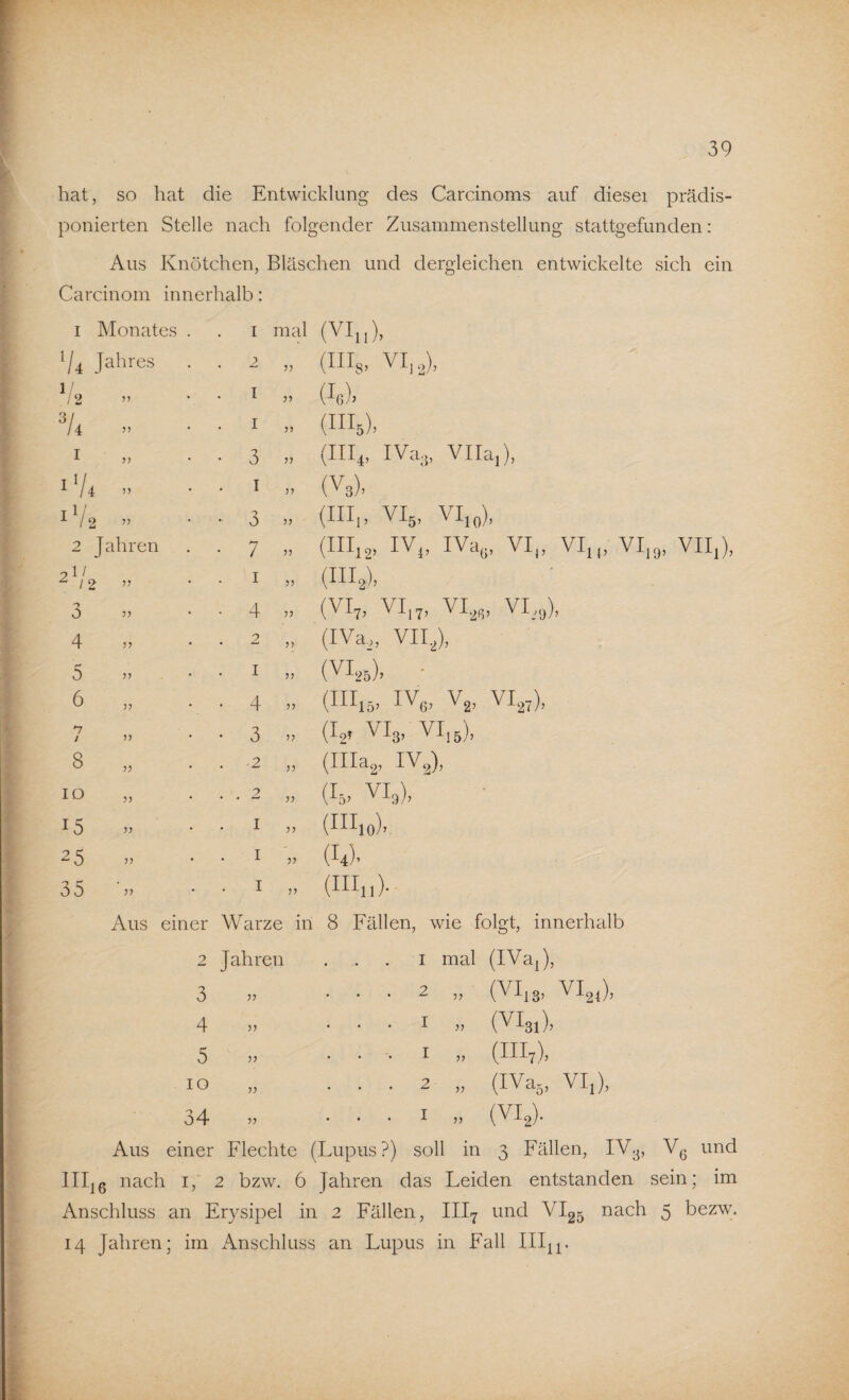hat, so hat die Entwicklung des Carcinoms auf diesei prädis¬ ponierten Stelle nach folgender Zusammenstellung stattgefunden: Aus Knötchen, Bläschen und dergleichen entwickelte sich ein Carcinom innerhalb: I Monates . 1 mal (VI„), 'U Jahres 2 55 (ni8, VI, 2), 55 1 55 (U 3/ / 4 55 1 55 (iii6), I 55 • 3 55 (III4. IVa3, Vlla,), c/ 4 ” 1 55 (V3), 1V2 ” • 3 55 (III,, VI6, VI,o), 2 Jahren • 7 55 (III,2, IV„ IVa6, VI,, VI, „ ^ 21 / z 12 ” 1 55 (III2), Ö 55 - 4 55 (VI7, VI,7, VI2S, VI,9), 4 55 2 5 5 (IVa_„ VII2), 5 55 1 55 (VI25), - 6 55 • 4 55 (111,5. IV6, V2, VI27), 1 J 55 • 3 55 (I,, VI3, VI,,), 8 55 . 2 55 (IHa2, IV2), IO 55 2 55 (I«, Vis). 15 55 1 55 (HI,0). 25 55 1 55 (I4). 35 55 1 55 (HI, ,)■ Aus einer Warze in 8 Fällen, wie folgt, innerhalb 2 Jahren . 1 mal (IVa,), 3 55 . 2 55 (VI, 3, vi24), 4 55 . 1 55 (VI3I), 5 55 . 1 55 (III7). IO 55 . 2 55 1—1 > >0 > H-y 34 55 . 1 55 (vi2). Aus einer Flechte (Lupus?) soll in 3 Fällen, IV3, V6 und nach 1, 2 bzw. 6 Jahren das Leiden entstanden sein; im Anschluss an Erysipel in 2 Fällen, III7 und VI25 nach 5 bezw. 14 Jahren; im Anschluss an Lupus in Fall