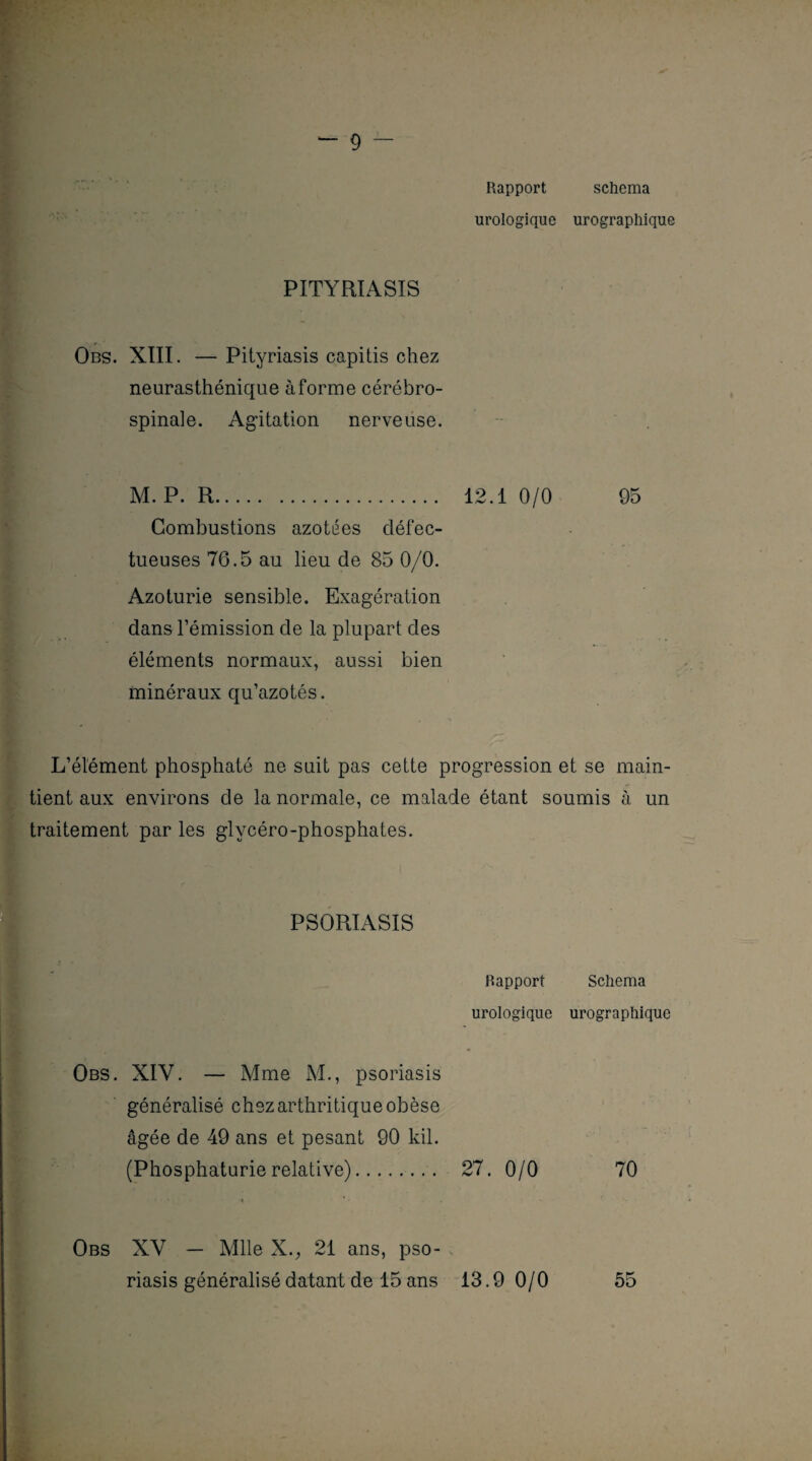 Rapport schéma urologique urographique Obs. XIII. — Pityriasis capitis chez neurasthénique àforme cérébro- spinale. Agitation nerveuse. M. P. R. 12.10/0 95 Combustions azotées défec¬ tueuses 76.5 au lieu de 85 0/0. Azoturie sensible. Exagération dans l’émission de la plupart des éléments normaux, aussi bien minéraux qu’azotés. L’élément phosphaté ne suit pas cette progression et se main¬ tient aux environs de la normale, ce malade étant soumis à un traitement par les glycéro-phosphates. PSORIASIS Rapport Schéma urologique urographique Obs. XIV. — Mme M., psoriasis généralisé chez arthritique obèse âgée de 49 ans et pesant 90 kil. (Phosphaturie relative). 27. 0/0 Obs XV — Mlle Xv 21 ans, pso¬ riasis généralisé datant de 15 ans 13.9 0/0 70 55 PITYRIASIS