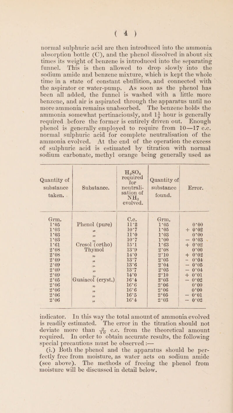 normal sulphuric acid are then introduced into the ammonia absorption bottle (C), and the phenol dissolved in about six times its weight of benzene is introduced into the separating funnel. This is then allowed to drop slowly into the sodium amide and benzene mixture, which is kept the whole time in a state of constant ebullition, and connected with the aspirator or water-pump. As soon as the phenol has been all added, the funnel is washed with a little more benzene, and air is aspirated through the apparatus until no more ammonia remains unabsorbed. The benzene holds the ammonia somewhat pertinaciously, and 1|- hour is generally required before the former is entirely driven out. Enough phenol is generally employed to require from 10—17 c.c. normal sulphuric acid for complete neutralisation of the ammonia evolved. At the end of the operation the excess of sulphuric acid is estimated by titration with normal sodium carbonate, methyl orange being generally used as Quantity of substance taken. Substance. h2so4 required for neutrali¬ sation of nh3 evolved. Quantity of substance found. Error. Grin. 1-05 Phenol (pure) C.c. 11*2 Grm. 1*05 0*00 1*03 99 10*7 1*05 + 0*02 1-03 99 11*0 1*03 0*00 1-03 99 10*7 1*00 - 0*03 1-61 Cresol (ortho) 15*1 1*63 + 0*02 2*08 Thymol 13*9 2*08 0*00 2-08 99 14*0 2*10 + 0*02 2’09 99 13*7 2*05 - 0*04 2’09 J' 13*6 2*04 - 0*05 2 ’09 99 13*7 2*05 - 0*04 2’09 14*0 2*10 + 0*01 2*05 Guaiacol (cryst.) ]6*4 2*03 - 0*02 2*06 99 16*6 2*06 0*00 2*06 99 16*6 2*06 0*00 2*06 99 16*5 2*05 - 0*01 2*06 99 16*4 2*03 - 0*02 indicator. In this way the total amount of ammonia evolved is readily estimated. The error in the titration should not deviate more than T^- c.c. from the theoretical amount required. In order to obtain accurate results, the following special precautions must be observed :— (i.) Both the phenol and the apparatus should be per¬ fectly free from moisture, as water acts on sodium amide (see above). The methods of freeing the phenol from moisture will be discussed in detail below.