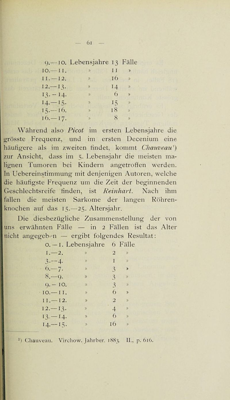 9 — IO. Lebensjahre 13 Fälle IO.— 11. » 11 » II.— 12. » 16 » 12.— 13* » 14 » I3-- 14- » 6 » 14.— LS- » LS » 15-— 16. » 18 » 16.— 17- » 8 » Während also Picot im ersten Lebensjahre die grösste Frequenz, und im ersten Decenium eine häufigere als im zweiten findet, kommt Chauveau’) zur Ansicht, dass im 5. Lebensjahr die meisten ma¬ lignen Tumoren bei Kindern angetroffen werden, ln Ueberein§timmung mit denjenigen Autoren, welche die häufigste Frequenz um die Zeit der beginnenden Geschlechtsreife finden, ist Reinhart. Nach ihm I fallen die meisten Sarkome der langen Röhren- jknochen auf das 15.—25. Altersjahr. Die diesbezügliche Zusammenstellung der von I uns erwähnten Fälle — in 2 Fällen ist das Alter (nicht angegeben — ergibt folgendes Resultat: o. — 1. Lebensjahre 6 Fälle 1.—2. » 2 » 3.—4. » 1 » 6.-7. » 3 * 1 8.-9. » 3 » 9.— to. » 3 » 10. —11. » 6 » 11. —12. » 2 » 12. —13. » 4 » 1 13—i4- » 6 » 14.—15. » 16 » ]) Chauveau. Virchow. Jahrber. 1883. II., p. 616. 1 ’ I