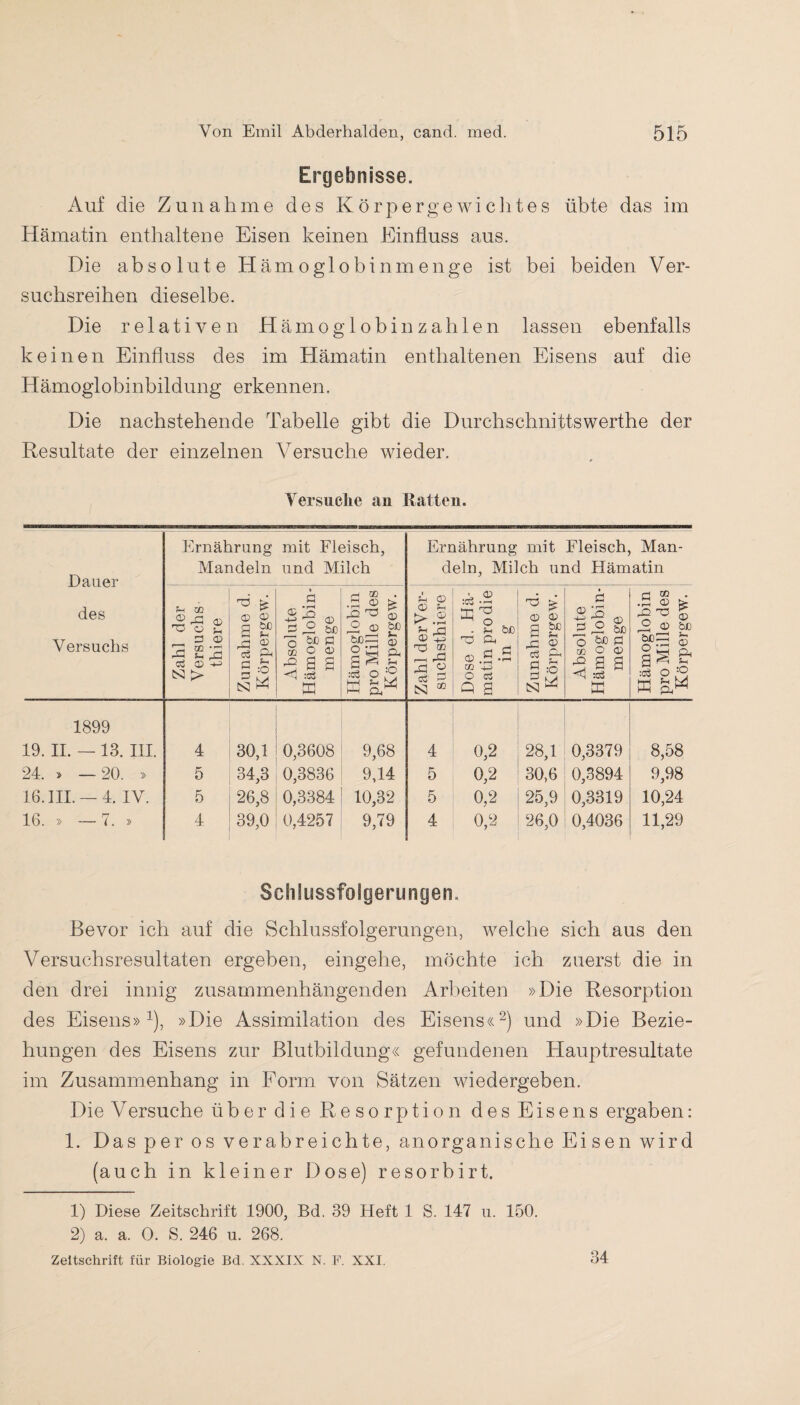 Ergebnisse. Auf die Zunahme des Körpergewichtes übte das im Hämatin enthaltene Eisen keinen Einfluss aus. Die absolute Hämoglobinmenge ist bei beiden Ver¬ suchsreihen dieselbe. Die relativen Hämoglobin zahlen lassen ebenfalls keinen Einfluss des im Hämatin enthaltenen Eisens auf die Hämoglobinbildung erkennen. Die nachstehende Tabelle gibt die Durchschnittswerthe der Resultate der einzelnen Versuche wieder. Versuche an Batten. Dauer des Versuchs Ernährung Mandeln mit Fleisch, und Milch Ernährung mit Fleisch, Man¬ deln, Milch und Hämatin Zahl der Versuchs- thiere Zunahme d. Körpergew. Absolute Hämoglobin¬ menge Hämoglobin pro Mille des Körpergew. Zahl derVer- suchsthiere Dose d. Hä¬ matin pro die in g Zunahme d. Körpergew. Absolute Hämoglobin¬ menge Hämoglobin pro Mille des Körpergew. 1899 19. II. — 13. III. 4 30,1 0,3608 9,68 4 0,2 28,1 0,3379 8,58 24. » — 20. » 5 34,3 0,3836 9,14 5 0,2 30,6 0,3894 9,98 16. III. — 4. IV. 5 26,8 0,3384 10,32 5 0,2 25,9 0,3319 10,24 16. » — 7. » 4 39,0 0,4257 9,79 4 0,2 26,0 0,4036 11,29 SeiilussfolgerunyerL Bevor ich auf die Schlussfolgerungen, welche sich aus den Versuchsresultaten ergeben, eingehe, möchte ich zuerst die in den drei innig zusammenhängenden Arbeiten »Die Resorption des Eisens»1), »Die Assimilation des Eisens«2) und »Die Bezie¬ hungen des Eisens zur Blutbildung« gefundenen Hauptresultate im Zusammenhang in Form von Sätzen wiedergeben. Die Versuche über die Resorption des Eisens ergaben: 1. Das per os verabreichte, anorganische Eisen wird (auch in kleiner Dose) resorbirt. 1) Diese Zeitschrift 1900, Bd. 39 Heft 1 S. 147 u. 150. 2) a. a. 0. S. 246 u. 268. Zeitschrift für Biologie Bd. XXXIX N. F. XXI. 34