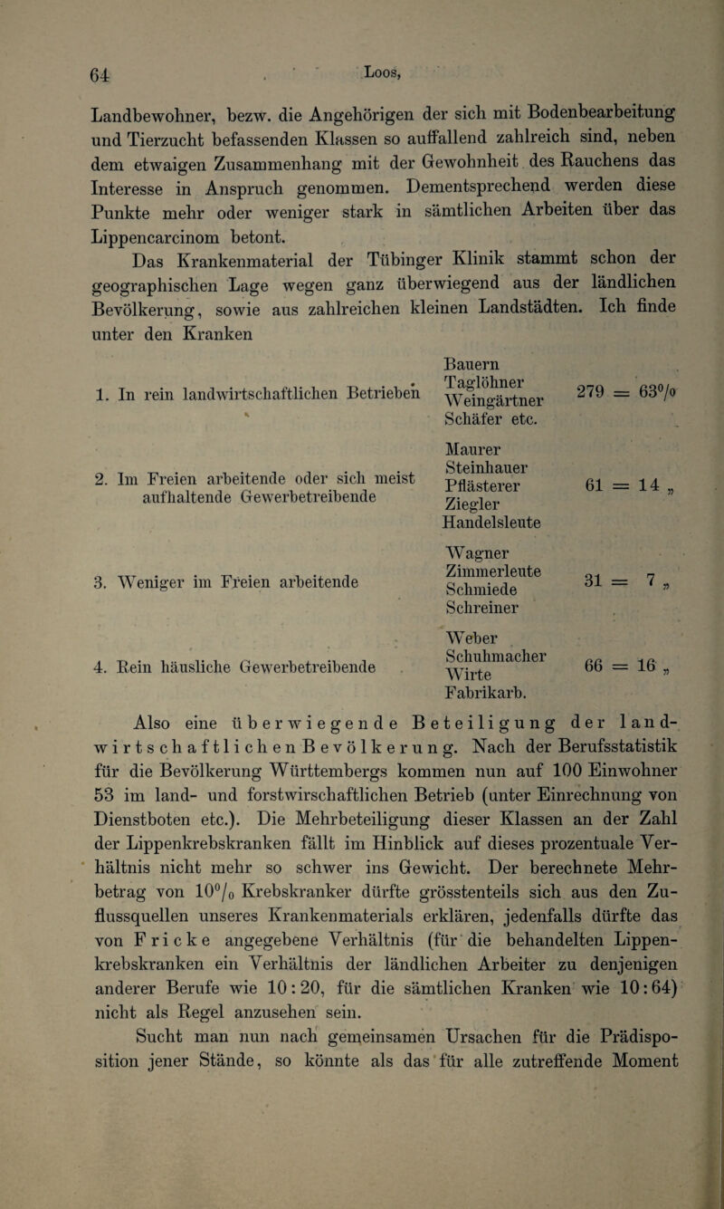 Landbewohner, bezw. die Angehörigen der sich mit Bodenbearbeitung und Tierzucht befassenden Klassen so auffallend zahlreich sind, neben dem etwaigen Zusammenhang mit der Gewohnheit des Rauchens das Interesse in Anspruch genommen. Dementsprecheud werden diese Punkte mehr oder weniger stark in sämtlichen Arbeiten über das Lippencarcinom betont. Das Krankenmaterial der Tübinger Klinik stammt schon der geographischen Lage wegen ganz überwiegend aus der ländlichen Bevölkerung;, sowie aus zahlreichen kleinen Landstädten. Ich finde unter den Kranken Bauern 1. In rein landwirtschaftlichen Betrieben Wdngärtner 279 = 63°/o Schäfer etc. 2. Im Freien arbeitende oder sich meist anf'haltende Gewerbetreibende Maurer Steinhauer Pflästerer Ziegler Handelsleute 3. Weniger im Freien arbeitende Wagner Zimmerleute Schmiede Schreiner 4. Rein häusliche Gewerbetreibende Weber Schuhmacher Wirte Fabrikarb. 31 = 66 = 16 Also eine überwiegende Beteiligung der 1 a n d- wirtschaftlichen Bevölkerung. Nach der Berufsstatistik für die Bevölkerung Württembergs kommen nun auf 100 Einwohner 53 im land- und forstwirschaftlichen Betrieb (unter Einrechnung von Dienstboten etc.). Die Mehrbeteiligung dieser Klassen an der Zahl der Lippenkrebskranken fällt im Hinblick auf dieses prozentuale Ver¬ hältnis nicht mehr so schwer ins Gewicht. Der berechnete Mehr¬ betrag von 10°/o Krebskranker dürfte grösstenteils sich aus den Zu¬ flussquellen unseres Krankenmaterials erklären, jedenfalls dürfte das von Fricke angegebene Verhältnis (für die behandelten Lippen¬ krebskranken ein Verhältnis der ländlichen Arbeiter zu denjenigen anderer Berufe wie 10:20, für die sämtlichen Kranken wie 10:64) nicht als Regel anzusehen sein. Sucht man nun nach gemeinsamen Ursachen für die Prädispo¬ sition jener Stände, so könnte als das für alle zutreffende Moment