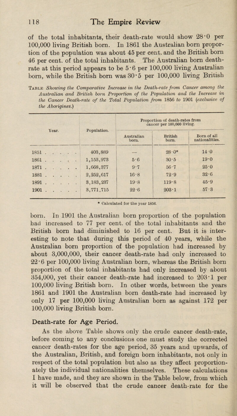 of the total inhabitants, their death-rate would show 28*0 per 100,000 living British born. In 1861 the Australian born propor¬ tion of the population was about 45 per cent, and the British born 46 per cent, of the total inhabitants. The Australian born death- rate at this period appears to be 5 • 6 per 100,000 living Australian born, while the British born was 30 *5 per 100,000 living British Table Showing the Comparative Increase in the Death-rate from Cancer among the Australian and British born Proportion of the Population and the Increase in the Cancer Death-rate of the Total Population from 1856 to 1901 (exclusive of the Aboidgines.) Year. j Population. Proportion of death-rates from cancer per 100,000 living. Australian horn. British born. Born of all nationalities. 1851. 403,889 — 28’0* 14 0 1861. 1,153,978 5-6 30-5 19-0 1871. 1,668,377 9-7 56-7 25-0 1881. 2,252,617 16-8 72*9 32-6 1891. 3,183,237 19-8 119-8 45*9 1901. 3,771,715 22-6 203-1 57-3 * Calculated for the year 1856. born. In 1901 the Australian born proportion of the population had increased to 77 per cent, of the total inhabitants and the British born had diminished to 16 per cent. But it is inter¬ esting to note that during this period of 40 years, while the Australian born proportion of the population had increased by about 3,000,000, their cancer death-rate had only increased to 22*6 per 100,000 living Australian born, whereas the British born proportion of the total inhabitants had only increased by about 354,000, yet their cancer death-rate had increased to 203*1 per 100,000 living British born. In other words, between the years 1861 and 1901 the Australian born death-rate had increased by only 17 per 100,000 living Australian born as against 172 per 100,000 living British born. Death-rate for Age Period. As the above Table shows only the crude cancer death-rate, before coming to any conclusions one must study the corrected cancer death-rates for the age period, 35 years and upwards, of the Australian, British, and foreign born inhabitants, not only in respect of the total population but also as they affect proportion¬ ately the individual nationalities themselves. These calculations I have made, and they are shown in the Table below, from which it will be observed that the crude cancer death-rate for the