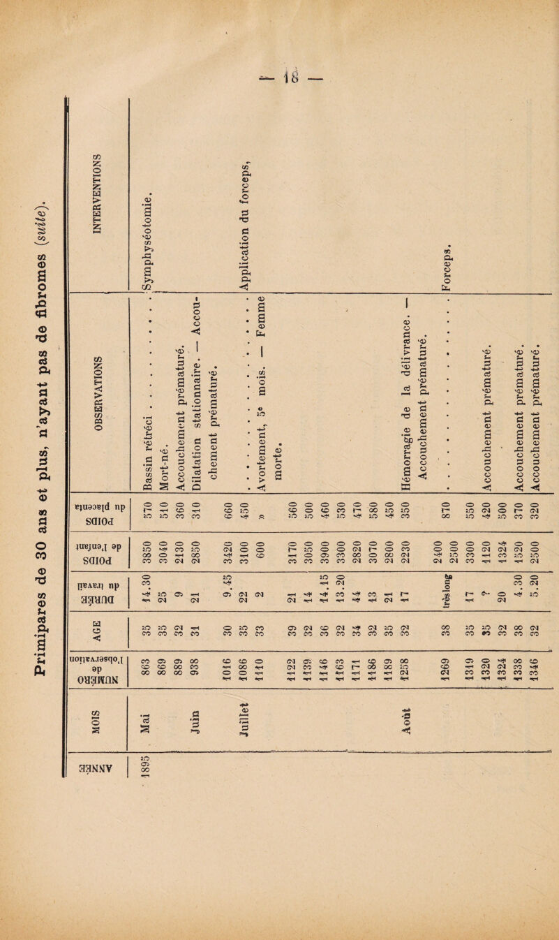 > se 05 • I—I •4-5 '05 c» So rfl Cfi eu S-J «t-i '•g n 05 • 1 05 1 1 saiod CO CO 04 04 CO CO co co co co 04 co 04 04 04 04 co *eH 04 O 50 50 O b» O O IJBAHJ] np CO • V* ÇH 04 fi _© co 04 aaana p-u 50 05 -H 05 04 04 —H V* co V* co «H 1- O 50 s*r-i 04 04 04 04 •H !H “O 04 *H U ■4-» -H 04 AGE 50 50 04 •H O 50 co 05 04 CO 04 04 50 04 co 50 50 04 00 04 CO CO CO CO CO CO oo co co co co co CO co co co co co co co co UOI]BAJ9SqO,I CO 05 05 OO CO co O 04 05 co co -H g 05 oo 05 05 O oo oo ap CO CO OO CO «H CO *H 04 co •O co r- oc ÏO ^H 04 04 co OO OO OO 05 O O *H *>H *H -JH ■H 04 04 co co <ro co co OHaWflN *H *<H «H ■«H *H «H •«H «H ■<H xH *-H ^H MOIS Mai fl *« fl PO <v 4—1 11—< fl PUS Août 33NNV 50 05 OO