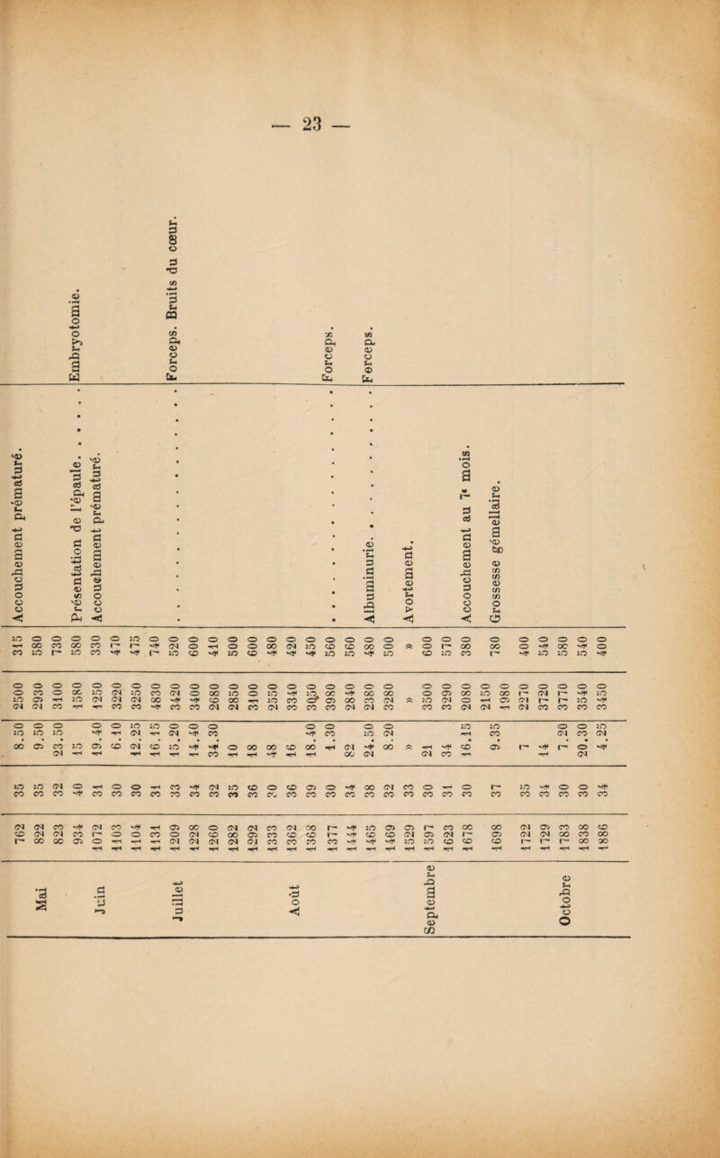 43 • H S O *-> O KO 5h -fl fl M U Sn fl S O fl *0 co *—» 'fl t, C3 wi a, 43 O Ch O Ci, X CO a a 43 43 O 43 Ch Ch O O Ci, Ci, ‘43 Ch fl * ' *4 ‘<D en • H o a CD S -CD c- «3 a su fl a V£> • • <9 1— fl 43 Sh 'S >■ 4 a <D a • «5 a> -fl -r-> a fl fl • . fl <D a fl O • >-s <v a • 43 • u fl 43 a V<D àQ <D 4-» ci *—> 43 • 3 43 43 43 A3 -fl fl s -fl en en <D en 43 fl a 43 » fl ♦ • *4 a <D V*-» 43 fl O en O d O en O ‘43 43 o o o o O U O ï> 43 4- vsî pf -fl • < < O 20 O CO O O o 20 o <o o o O O o o o o o o o co O O O o o O o O ■r* oo CO CO co r- r- Vf CM O ■stH o o <30 CM 20 co 40 GO o « o r— oo oo O GC o CD 20 r- JO CO Vf Vf t— JO 40 vf JO 40 vf vf Vf JO JO -f JO co JO co r- 20 20 20 Vf O O O O O o o o O O o O O O O o o o o o o o C3 O o O O O o O CO O oo 20 <M JO co 04 o CO JO O JO Vf JO. GC Vf co oo co 03 oo JO oo r- CM î— vf 20 JO O JO CM CM CM ce Vf Vf 40 oc 20 CO 4Zf 03 GO co CM S 30 CM o ■“H OP 04 ï— r- JO V* <M CM CO CO CO co CO CM CM co CM co CO CO CM CM CO co CO <M 04 rH CM CO co CO co O O O O o 20 JO o o O o o O o 20 20 o o 20 :o JO 20 Vf CM CM Vf co vf co 20 CM co CM co CM • • • • • • • • • • • » • • « • • • • oo CD CO 20 03 40 CM 40 JO vf Vf O 00 OO 40 oo CM vf OO vf 40 03 r- Vf r- o Vf - <M tH ■flH ■rH ’5H co ■«H vf TH OO CM CM CO •rH CM JO JO CM O O o co Vf CM JO 40 O 40 03 40 Vf OO CM CO O O r- JO o o Vf CO CO CO co CO co co ro CO CO co co co CO CO co co co CO CO co co co co co co co co co (N CM CO Vf CM co Vf 03 GO o CM CM co CM oo r— Vf 20 03 03 r- co oc co CM 03 co ce CD CO <M CM co r- o o CO O CM 40 OO 03 co 40 40 40 CO CM 03 CM 4— 40 CM CM GO CO OO C'- CO ce 03 o *rH ■H CM CM CM CM CM co CO co co -f vf 20 20 40 40 CO r- 4 r- oo 03 tH ■rH -rH ■«H «rH «H ■rH •H ■«H ■flH **H ■«H ■*rf ■H ■■H ■H ■flH 43 '3 _a ■4-3 G) 4—> ?4 X> a 43 S-A -fl S D ►3 3 O 43 ■*-> a CD O 4-J O o m