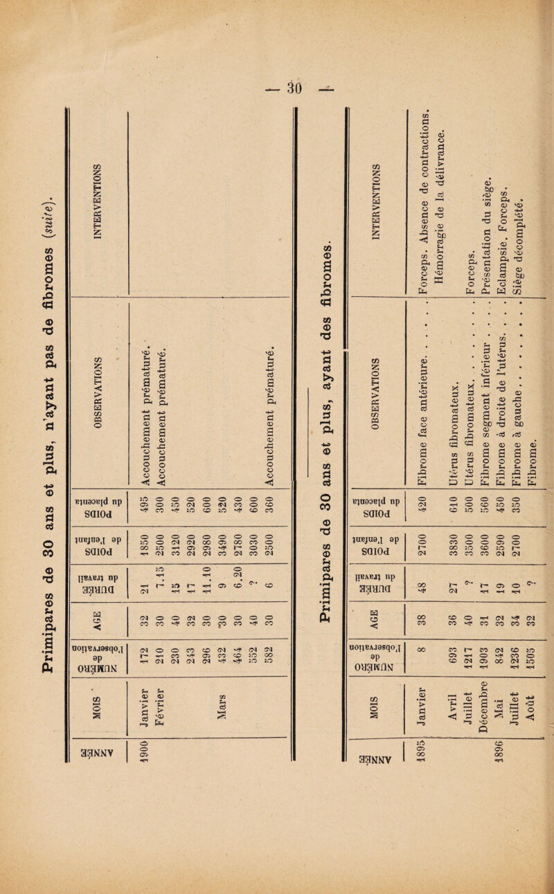 30 >—I fr> > cC m oaawnN » Sh 0h C/5 03 03 C/3 >—< © s P fl fl 1—8 T >03 a S P 20 O o 1IBABJJ np « CM aaana / CM r— 20 r* ïH ■5H © © © AGE CM o o <M o © © o © CO CO Vf CO co ço CO CO noijBAjasqoj ap (M o o co © CM V# (M CM r- •r-H co vî+l as CO © 20 OO •rH CM CM CM CM Vt sa sa 33NNV o O CTS CO © s O s* ■a «a © P* aS Qi Pi & H ce H «5 c O -4^> O fl f- «t-s fl O 03 03 03 fl fl Sh ► • >■—i «03 03 fl 03 T3 Ù0 <33 m O 03 fl 03 a 03 TT ■5 5b ■< a Ph O • i-H • Ph • ctf cn o Tfl Ph fl Ph fl a» h 03 (D o 03 O C/7 fl K Ph >03 o ^ O HH P P Oh • • • • 03 '03 O Sh O P • 03 '03 Sh O 03 CO '03 Ph T3 a. 03 fl pjj O ;2 |IBABJJ np aaana co r- t- os © GM «*rH AGE OO © © «H (M vil (N CO CO VF CO co co co uopBAjasqoj ap oaawriN 8 693 1217 1903 842 1236 1505 MOIS Janvier Avril Juillet Décembre Mai Juillet Août 33NNV 1895 1896