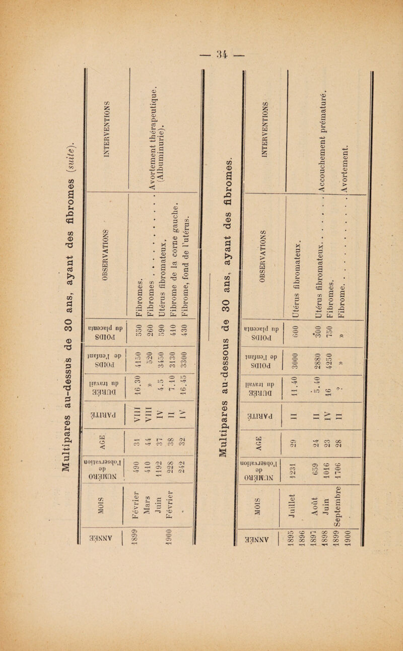 CG SS > Pd s— SS aanna axmvd H o C UOllBAjaSqOJ 8P OHawnN CG •—H O 03 3 cr • i-H -4—J 3 O) ‘Ci CD -c d.S g s o <d > 03 -a O ce C/3 P CO « =: > > > —1 F*' OO GM co co co CO -o <o GM OO GM 05 *—1 05 GM; -=* GM GM - r-t CD > r/3 Ah CÔ f—H .S P eu • i—4 S-. > '03 <0 k<D à fa fe 33NNV 05 05 OO 05 ce 0 O U «a co 0 co 0 Sh ecS fl» • H IF—*( fl CG SS > cd H SS '03 Ph 3 >4-> a >05 Ph A •4-5 d O) a 03 3d O ce o o o d 03 a 03 ~t—/ f-. O > <! sauna 16 axmvd I—i i—* £3* l—1 H—i h—< »^ i—■i AGE 29 24 23 28 U0I)BAJ9Sq0J op oaaronN 1231 659 1016 1706 MOIS Juillet Août Juin Septembre aaNNv 1895 1896 1897 1898 1899 1900