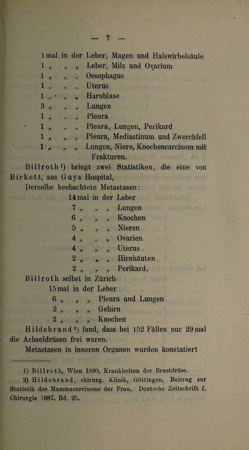 n n 7? 1 mal in der Leber, Magen und Halswirbelsäule Leber, Milz und Ovarium Oesophagus Uterus Harnblase Lungen Pleura Pleura, Lungen, Perikard Pleura, Mediastinum und Zwerchfell 1 „ „ „ Lungen, Niere, Knochencarcinom mit Frakturen. 5 Billroth1) bringt zwei Statistiken, die eine von Birkett, aus Guys Hospital, Derselbe beobachtete Metastasen: 14 mal in der Leber 7 • n * 1 1 1 1 3 1 1 1 n 75 77 77 77 * 77 77 ,77 77 Lungen Knochen Nieren Ovarien Uterus Hirnhäuten Perikard. Billroth selbst in Zürich 15 mal in der Leber 6 „ „ „ Pleura und Lungen 2 „ „ „ Gehirn 2 „ „ „ Knochen Hildebrand2) fand, dass bei 152 Fällen nur 29mal die Achseldrüsen frei waren. Metastasen in inneren Organen wurden konstatiert 1) Billroth, Wien 1880, Krankheiten der Brustdrüse. 2) Hildebrand, Chirurg. Klinik, Güttingen. Beitrag zur Statistik des Mammacarcinoms der Frau. Deutsche Zeitschrift f. Chirurgie 1887. Bd. 25.