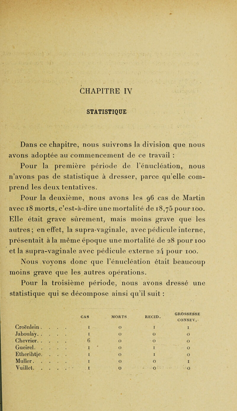 STATISTIQUE Dans ce chapitre, nous suivrons la division que nous avons adoptée au commencement de ce travail : Pour la première période de l’énucléation, nous n’avons pas de statistique à dresser, parce qu’elle com¬ prend les deux tentatives. Pour la deuxième, nous avons les 96 cas de Martin avec 18 morts, c’est-à-dire une mortalité de 18,75 pour 100. Elle était grave sûrement, mais moins grave que les autres; en effet, la supra-vaginale, avec pédicule interne, présentait à la même époque une mortalité de 28 pour 100 et la supra-vaginale avec pédicule externe 24 pour 100. Nous voyons donc que l’énucléation était beaucoup moins grave que les autres opérations. Pour la troisième période, nous avons dressé une statistique qui se décompose ainsi qu’il suit : Groënlein Jaboulay. Chevrier. Gueirel. Etherihtje Muller. Vuillet. CAS 1 1 6 1 1 1 1 MORTS O O O O O O O RECID. I O O I I O O GROSSESSE CONSEV. • I O O O O I O