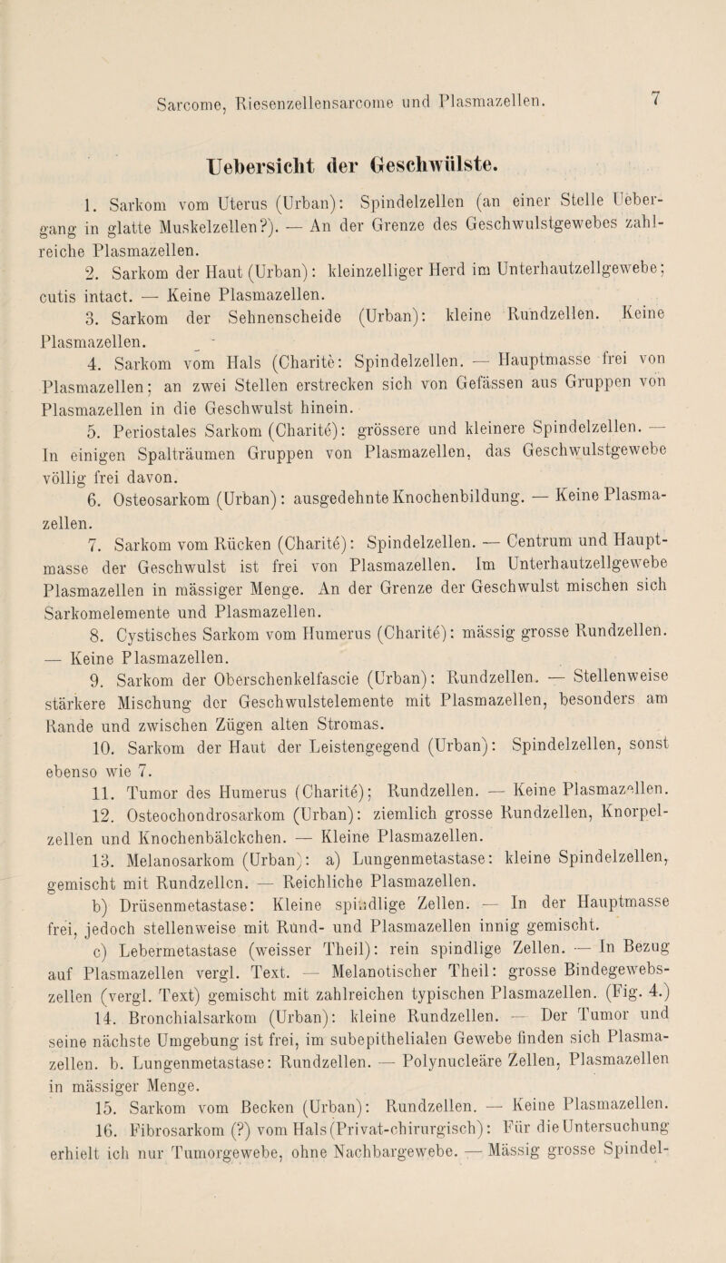 Uebersiclit der Geschwülste. 1. Sarkom vom Uterus (Urban): Spindelzellen (an einer Stelle Ueber- oano' in fflatte Muskelzellen?). — An der Grenze des Geschwulstgewebes zahl- ö o O J reiche Plasmazellen. 2. Sarkom der Haut (Urban): kleinzelliger Herd im Unterhautzellgewebe; cutis intact. — Keine Plasmazellen. 3. Sarkom der Sehnenscheide (Urban): kleine Rundzellen. Keine Plasmazellen. _ - 4. Sarkom vom Hals (Charite: Spindelzellen. — Hauptmasse Irei von Plasmazellen; an zwei Stellen erstrecken sich von Gelassen aus Gruppen von Plasmazellen in die Geschwulst hinein. 5. Periostales Sarkom (Charite): grössere und kleinere Spindelzellen. - In einigen Spalträumen Gruppen von Plasmazellen, das Geschwulstgewebe völlig frei davon. 6. Osteosarkom (Urban): ausgedehnte Knochenbildung. — Keine Plasma¬ zellen. 7. Sarkom vom Rücken (Charite): Spindelzellen. — Centrum und Haupt¬ masse der Geschwulst ist frei von Plasmazellen. Im Unterhautzellgewebe Plasmazellen in massiger Menge. An der Grenze der Geschwulst mischen sich Sarkomelemente und Plasmazellen. 8. Cystisches Sarkom vom Humerus (Charite): massig grosse Rundzellen. — Keine Plasmazellen. 9. Sarkom der Oberschenkelfascie (Urban): Rundzellen, — Stellenweise stärkere Mischung der Geschwulstelemente mit Plasmazellen, besonders am Rande und zwischen Zügen alten Stromas. 10. Sarkom der Haut der Leistengegend (Urban): Spindelzellen, sonst ebenso wie 7. 11. Tumor des Humerus (Charite); Rundzellen. — Keine Plasmazellen. 12. Osteochondrosarkom (Urban): ziemlich grosse Rundzellen, Knorpel¬ zellen und Knochenbälckchen. — Kleine Plasmazellen. 13. Melanosarkom (Urban): a) Lungenmetastase: kleine Spindelzellen, gemischt mit Rundzellcn. — Reichliche Plasmazellen. b) Drüsenmetastase: Kleine spiadlige Zellen. — In der Hauptmasse frei, jedoch stellenweise mit Rund- und Plasmazellen innig gemischt. c) Lebermetastase (weisser Theil): rein spindlige Zellen. In Bezug auf Plasmazellen vergl. Text. — Melanotischer Theil: grosse Bindegewebs¬ zellen (vergl. Text) gemischt mit zahlreichen typischen Plasmazellen. (Fig. 4.) 14. Bronchialsarkom (Urban): kleine Rundzellen. -— Der Tumor und seine nächste Umgebung ist frei, im subepithelialen Gewebe finden sich Plasma¬ zellen. b. Lungenmetastase: Rundzellen. — Polynucleäre Zellen, Plasmazellen in mässiger Menge. 15. Sarkom vom Becken (Urban): Rundzellen. — Keine Plasmazellen. 16. Fibrosarkom (?) vom Hals (Privat-chirurgisch): Für die Untersuchung erhielt ich nur Tumorgewebe, ohne Nachbargewebe. — Mässig grosse Spindel-