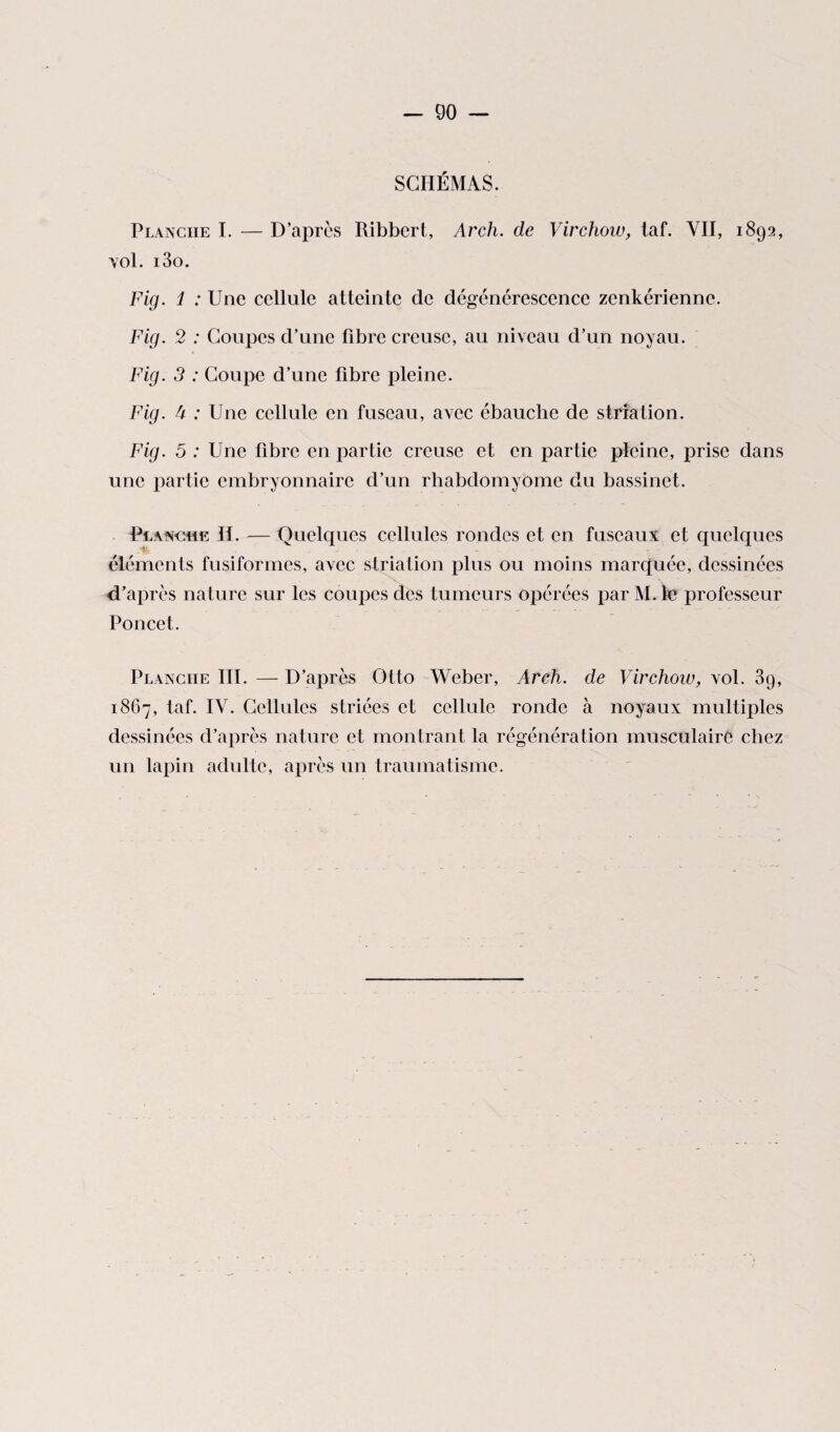 SCHÉMAS. Planche I. — D’après Ribbcrt, Arch. de Virchow, taf. VII, 1892, vol. i3o. Fig. 1 : Une cellule atteinte de dégénérescence zenkérienne. Fig. 2 : Coupes d’une fibre creuse, au niveau d’un noyau. Fig. 3 : Coupe d’une fibre pleine. Fig. 4 : Une cellule en fuseau, avec ébauche de striation. Fig. 5 : Une fibre en partie creuse et en partie pleine, prise dans une partie embryonnaire d’un rhabdomyome du bassinet. Planche H. — Quelques cellules rondes et en fuseaux et quelques éléments fusiformes, avec striation plus ou moins marquée, dessinées d’après nature sur les coupes des tumeurs opérées par M. le professeur Poncet. Planche III. — D’après Otto Weber, Arch. de Virchow, vol. 3g, 1867, taf. IV. Cellules striées et cellule ronde à noyaux multiples dessinées d’après nature et montrant la régénération musculaire chez un lapin adulte, après un traumatisme.