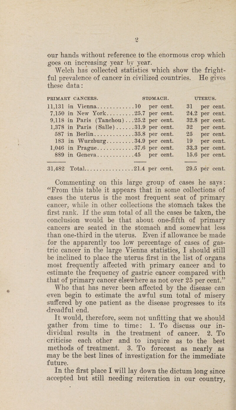 our hands without reference to the enormous crop which goes on increasing year by year. Welch has collected statistics which show the fright¬ ful prevalence of cancer in civilized countries. He gives these data: UTERUS. 31 per cent. 24.2 per cent. 32.8 per cent. 32 per cent. 25 per cent. 19 per cent. 33.3 per cent. 15.6 per cent. 29.5 per cent. Commenting on this large group of cases he says: “From this table it appears that in some collections of cases the uterus is the most frequent seat of primary cancer, while in other collections the stomach takes the first rank. If the sum total of all the cases be taken, the conclusion would be that about one-fifth of primary cancers are seated in the stomach and somewhat less than one-third in the uterus. Even if allowance be made for the apparently too low percentage of cases of gas¬ tric cancer in the large Vienna statistics, I should still be inclined to place the uterus first in the list of organs most frequently affected with primary cancer and to estimate the frequency of gastric cancer compared with that of primary cancer elsewhere as not over 25 per cent.” Who that has never been affected by the disease can even begin to estimate the awful sum total of misery suffered by one patient as the disease progresses to its dreadful end. It would, therefore, seem not unfitting that we should gather from time to time: 1. To discuss our in¬ dividual results in the treatment of cancer. 2. To criticise each other and to inquire as to the best methods of treatment. 3. To forecast as nearly as may be the best lines of investigation for the immediate future. In the first place I will lay down the dictum long since accepted hut still needing reiteration in our country, PRIMARY CANCERS. STOMACH. 11,131 in Vienna.]0 per cent. 7,150 in New York.25.7 per cent. 9,118 in Paris (Tanchou) . . .25.2 per cent. 1,378 in Paris (Salle).31.9 per cent. 587 in Berlin.35.8 per cent. 183 in Wurzburg.34.9 per cent. 1,046 in Prague.37.6 per cent. 889 in Geneva.45 per cent. 31,482 Total.21.4 per cent.