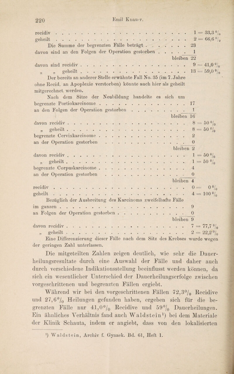 recidiv ..1 = 33,3 °/n geheilt.. 2 = 66,6 °/0 Die Summe der begrenzten Fälle beträgt . .23 davon sind an den Folgen der Operation gestorben.1 bleiben 22 davon sind recidiv.. 9 = 41,0 °/() „ „ geheilt ...13 = 59,0 °/0 Der bereits an anderer Stelle erwähnte Fall No. 35 (im 7. Jahre ohne Beeid. an Apoplexie verstorben) könnte auch hier als geheilt mitgerechnet werden. Nach dem Sitze der Neubildung handelte es sich um begrenzte Portiokarcinome .17 O an den Folgen der Operation gestorben.1 bleiben 16 davon recidiv. „ geheilt. begrenzte Cervixkarcinome an der Operation gestorben davon recidiv. „ geheilt. begrenzte Corpuskarcinome an der Operation gestorben . . 8 = 50 °/0 . . 8 = 50 % . . 2 . . 0 bleiben 2 . . 1 = 50 °/0 . . 1 = 50 % . . 4 0 bleiben 4 recidiv.0 = 0 °/0 geheilt.4 = 100 °/0 Bezüglich der Ausbreitung des Karcinoms zweifelhafte Fälle im ganzen. 9 an Folgen der Operation gestorben.0 bleiben 9 davon recidiv ..7 — 77,7 °/0 „ geheilt ..2 = 22,2 °/0 Eine Differenzierung dieser Fälle nach dem Sitz des Krebses wurde wegen der geringen Zahl unterlassen. Die mitgeteilten Zahlen zeigen deutlich, wie sehr die Dauer¬ heilungsresultate durch eine Auswahl der Fälle und daher auch durch verschiedene Indikationsstellung beeinflusst werden können, da sich ein wesentlicher Unterschied der Dauerheilungserfolge zwischen vorgeschrittenen und begrenzten Fällen ergiebt. Während wir bei den vorgeschrittenen Fällen 72,3% Recidive und 27,6% Heilungen gefunden haben, ergeben sich für die be¬ grenzten Fälle nur 41,0% Recidive und 59°/0 Dauerheilungen. Ein ähnliches Verhältnis fand auch Waldstein1) bei dem Materiale der Klinik Schauta, indem er angiebt, dass von den lokalisierten x) Waldstein, Archiv f. Gynaek. Bd. 61, Heft 1.