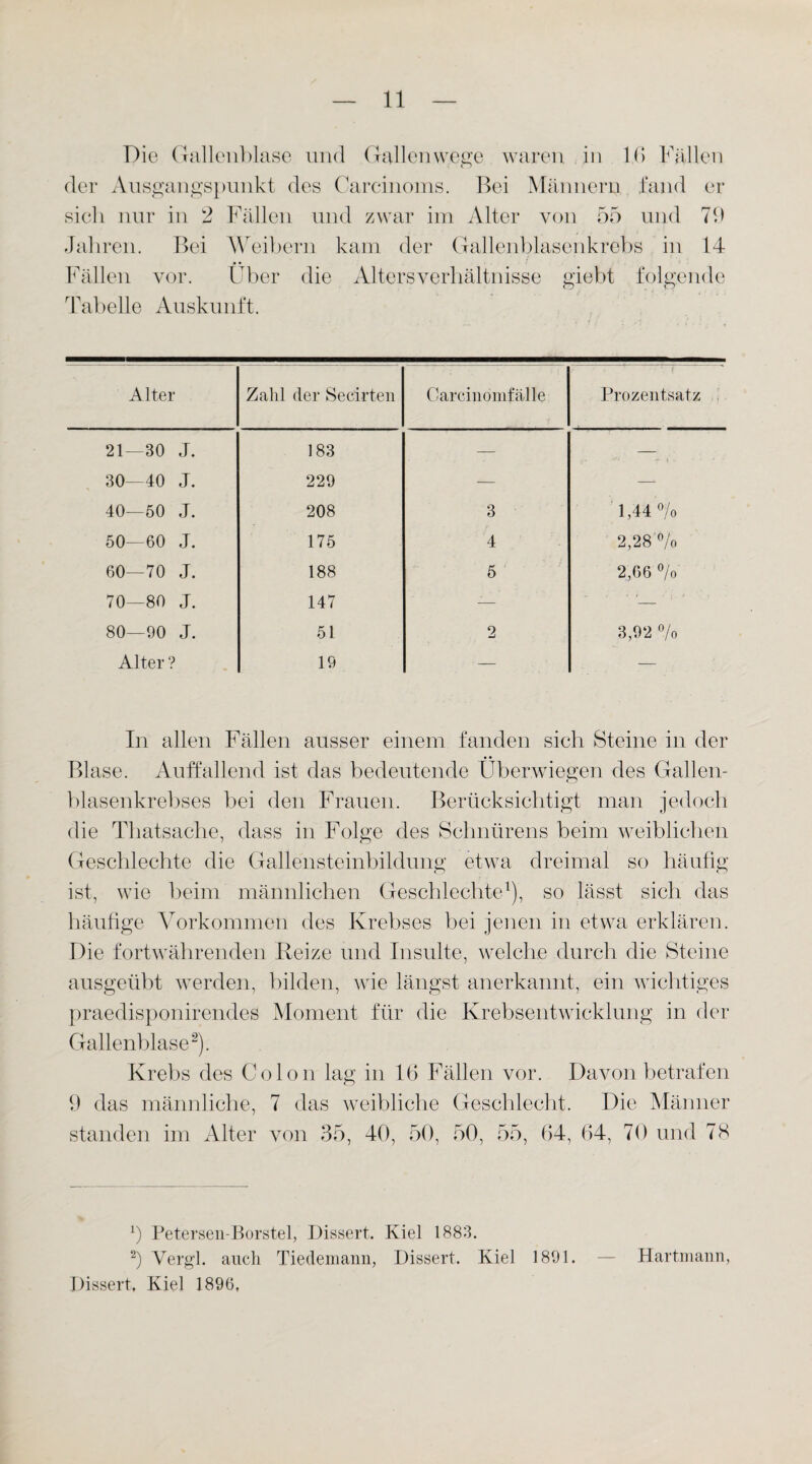 Die Gallenblase und Gallenw.ege waren in 1 (» Fällen der Ausgangspunkt des Carcinoms. Bei Männern fand er sich nur in 2 Fällen und zwar im Alter von 55 und 79 Jahren. Bei Weihern kam der Gallenblasenkrebs in 14 Fällen vor. Über die Altersverhältnisse giebt folgende Tabelle Auskunft. Alter Zahl der Secirten Carcinomfälle Prozentsatz 21—30 J. 183 — r t - • • * ' 30—40 J. 229 — —- 40—50 J. 208 3 1,44 % 50—60 J. 175 4 2,28 °/o 60—70 J. 188 5 2,66 °/o 70—80 J. 147 — ■— 80—90 J. 51 2 3,92 °/o Alter ? 19 — — In allen Fällen ausser einem fanden sich Steine in der Blase. Auffallend ist das bedeutende Überwiegen des Gallen¬ blasenkrebses hei den Frauen. Berücksichtigt man jedoch die Thatsache, dass in Folge des Schnürens beim weiblichen Geschlechte die Gallensteinbildung etwa dreimal so häufig ist, wie beim männlichen Geschlechte1), so lässt sich das häufige Vorkommen des Krebses bei jenen in etwa erklären. Die fortwährenden Reize und Insulte, welche durch die Steine ausgeübt werden, bilden, wie längst anerkannt, ein wichtiges praedisponirendes Moment für die Krebsentwicklung in der Gallenblase2). Krebs des Colon lag in 16 Fällen vor. Davon betrafen 9 das männliche, 7 das weibliche Geschlecht. Die Männer standen im Alter von 35, 40, 50, 50, 55, 64, 64, 70 und 78 9 Petersen-Borstel, Dissert. Kiel 1883. 2) Vergl. auch Tiedemann, Dissert. Kiel 1891. Dissert. Kiel 1896, Hartmann,