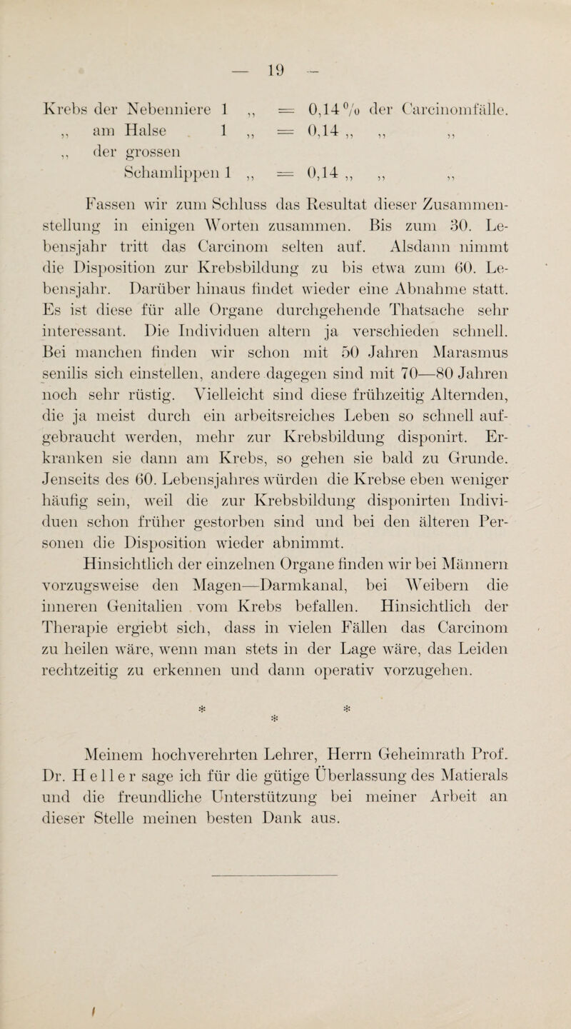 Krebs der Nebenniere 1 ,, = 0,14% der Carcinomfalle. ,, am Halse 1 ,, = 0,14 ,, ,, ,, ,, der grossen Schamlippen 1 ,, = 0,14 ,, ,, ,, Fassen wir zum Schluss das Resultat dieser Zusammen¬ stellung in einigen Worten zusammen. Bis zum 30. Le¬ bensjahr tritt das Carcinom selten auf. Alsdann nimmt die Disposition zur Krebsbildung zu bis etwa zum 60. Le¬ bensjahr. Darüber hinaus findet wieder eine Abnahme statt. Es ist diese für alle Organe durchgehende Thatsache sehr interessant. Die Individuen altern ja verschieden schnell. Bei manchen finden wir schon mit 50 Jahren Marasmus senilis sich einstellen, andere dagegen sind mit 70—80 Jahren noch sehr rüstig. Vielleicht sind diese frühzeitig Alternden, die ja meist durch ein arbeitsreiches Leben so schnell auf¬ gebraucht werden, mehr zur Krebsbildung disponirt. Er¬ kranken sie dann am Krebs, so gehen sie bald zu Grunde. Jenseits des 60. Lebensjahres würden die Krebse eben weniger häufig sein, weil die zur Krebsbildung disponirten Indivi¬ duen schon früher gestorben sind und bei den älteren Per¬ sonen die Disposition wieder abnimmt. Hinsichtlich der einzelnen Organe finden wir bei Männern vorzugsweise den Magen—Darmkanal, bei Weibern die inneren Genitalien vom Krebs befallen. Hinsichtlich der Therapie ergiebt sich, dass in vielen Fällen das Carcinom zu heilen wäre, wenn man stets in der Lage wäre, das Leiden rechtzeitig zu erkennen und dann operativ vorzugehen. * * * Meinem hochverehrten Lehrer, Herrn Geheimrath Prof. Dr. Heller sage ich für die gütige Überlassung des Matierals und die freundliche Unterstützung bei meiner Arbeit an dieser Stelle meinen besten Dank aus. i