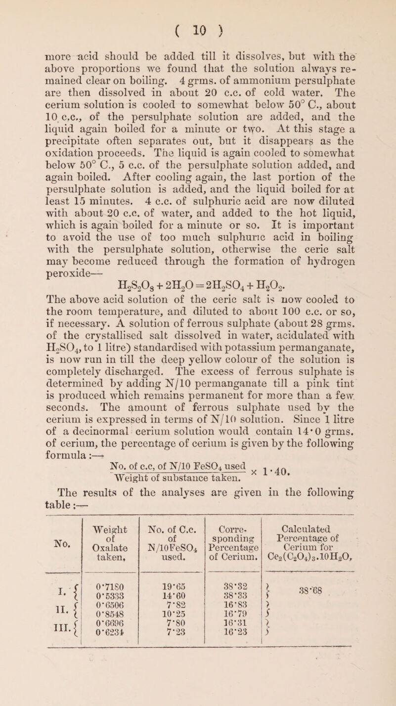 more acid should be added till it dissolves, but with the above proportions we found that the solution always re¬ mained clear on boiling. 4 grms. of ammonium persulphate are then dissolved in about 20 c.c. of cold water. The cerium solution is cooled to somewhat below 50° C., about 10 c.c,, of the persulphate solution are added, and the liquid again boiled for a minute or two. At this stage a precipitate often separates out, but it disappears as the oxidation proceeds. The liquid is again cooled to somewhat below 50° C., 5 c.c. of the persulphate solution added, and again boiled. After cooling again, the last portion of the persulphate solution is added, and the liquid boiled for at least 15 minutes. 4 c.c. of sulphuric acid are now diluted with about 20 c.c. of water, and added to the hot liquid, which is again boiled for a minute or so. It is important to avoid the use of too much sulphuric acid in boiling with the persulphate solution, otherwise the ceric salt may become reduced through the formation of hydrogen peroxide— II2S203 + 2H20 = 2H2S04 + H202. The above acid solution of the ceric salt is now cooled to the room temperature, and diluted to about 100 c.c. or so, if necessary. A solution of ferrous sulphate (about 28 grms. of the crystallised salt dissolved in water, acidulated with II2S04, to 1 litre) standardised with potassium permanganate, is now run in till the deep yellow colour of the solution is completely discharged. The excess of ferrous sulphate is determined by adding N/10 permanganate till a pink tint is produced which remains permanent for more than a few seconds. The amount of ferrous sulphate used by the cerium is expressed in terms of N/10 solution. Since 1 litre of a decinormal cerium solution would contain 14* 0 grms. of cerium, the percentage of cerium is given by the following formula:— No. of c.c, of N/10 FeSCh used ^ Weight of substance taken. The results of the analyses are given in the following table:— No. n.{ hi. | Weight of Oxalate taken. No. of C.c. of N/10FeSO4 used. Corre¬ sponding Percentage of Cerium. Calculated Percentage of Cerium for Ce2 (C204) 3 • 10 H20, 0-71S0 19-65 38*32 l 38 -168 0-5333 14-60 38-33 0-6506 7*82 16-83 ) 0-8548 10-25 16-79 0-6696 7'80 16-31 > 0*6234 7-23 16-23