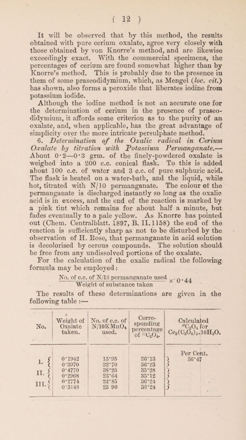 It will be observed that by this method, the results obtained with pure cerium oxalate, agree very closely with those obtained by von Knorre’s method, and are likewise exceedingly exact. With the commercial specimens, the percentages of cerium are found somewhat higher than by Knorre’s method. This is probably due to the presence in them of some praseodidymium, which, as Mengel (loc. cit.') has shown, also forms a peroxide that liberates iodine from potassium iodide. Although the iodine method is not an accurate one for the determination of cerium in the presence of praseo¬ didymium, it affords some criterion as to the purity of an oxalate, and, Avhen applicable, has the great advantage of simplicity over the more intricate persulphate method. 6. Determination of the Oxalic radical in Cerium Oxalate by titration with Potassium Permanganate.— About 0-2—0*3 grin, of the finely-powdered oxalate is weighed into a 200 c.c. conical flask. To this is added about 100 c.c. of water and 3 c.c. of pure sulphuric acid. The flask is heated on a water-bath, and the liquid, while hot, titrated with N/10 permanganate. The colour of the permanganate is discharged instantly so long as the oxalic- acid is in excess, and the end of the reaction is marked by a pink tint which remains for about half a minute, but fades eventually to a pale yellow. As Knorre has pointed out (Chem. Centralblatt. 1897, B. 11.1158) the end of the reaction is sufficiently sharp as not to be disturbed by the observation of H. Rose, that permanganate in acid solution is decolorised by cerous compounds. The solution should be free from any undissolved portions of the oxalate. For the calculation of the oxalic radical the following formula may be employed : No. of c.c. of N/10 permanganate used x-q,44 Weight of substance taken The results of these determinations are given in the following table :— No. Weight of Oxalate taken. No. of c.c. of N/lOKMnO* used. Corre¬ sponding percentage of C204. Calculated C204 for Ce2( C204) 3.10H2O. L 1 0-1942 15-95 S6'13 Per Cent. ) 36*47 0-3970 32-70 36-23 f M 0-4770 0’2968 3S-25 23-64 35-28 35*12 } 0-2774 0-3148 22*85 25 90 36-24 36-24 }
