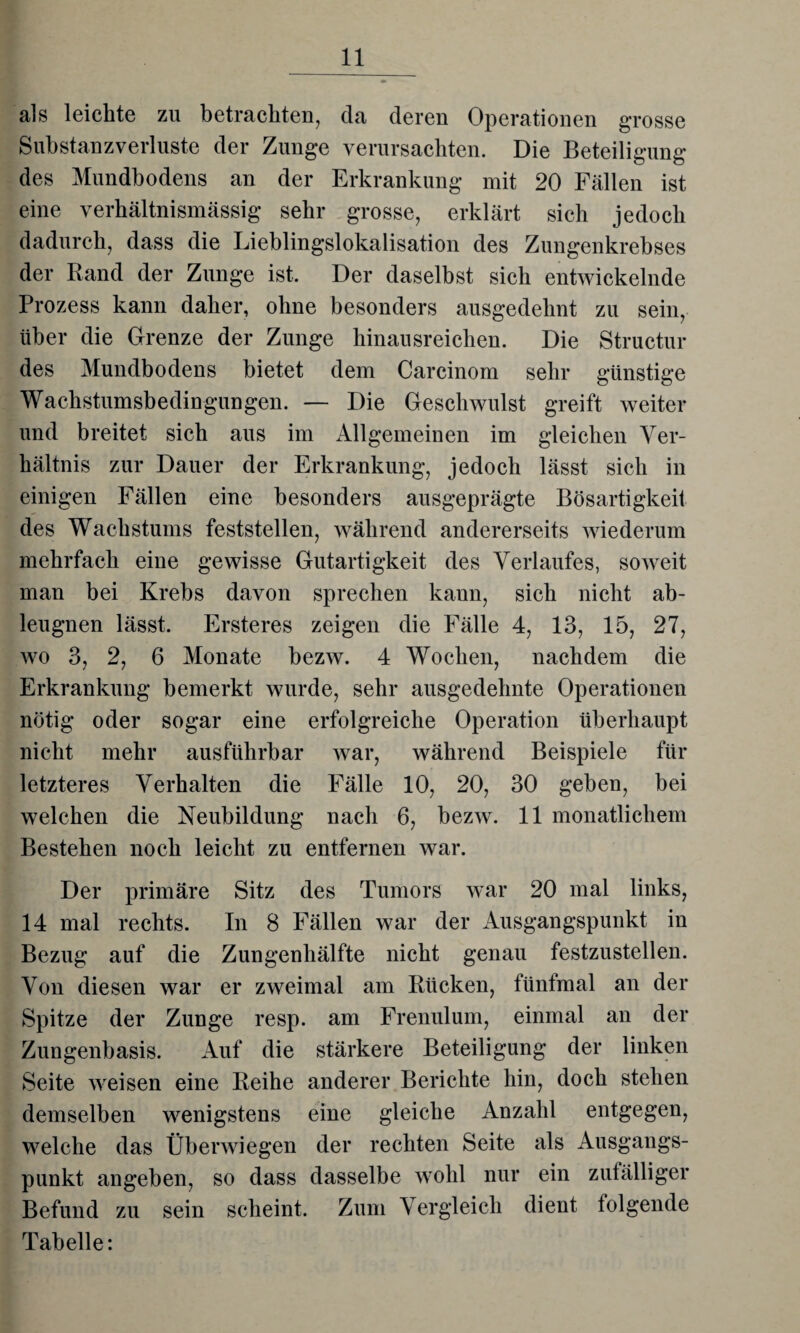 als leichte zu betrachten, da deren Operationen grosse Substanz Verluste der Zunge verursachten. Die Beteiligung des Mundhodens an der Erkrankung mit 20 Fällen ist eine verhältnismässig sehr grosse, erklärt sich jedoch dadurch, dass die Lieblingslokalisation des Zungenkrebses der Rand der Zunge ist. Der daselbst sich entwickelnde Prozess kann daher, ohne besonders ausgedehnt zu sein, über die Grenze der Zunge hinausreichen. Die Structur des Mundbodens bietet dem Carcinom sehr günstige Wachstumsbedingungen. — Die Geschwulst greift weiter und breitet sich aus im Allgemeinen im gleichen Ver¬ hältnis zur Dauer der Erkrankung, jedoch lässt sich in einigen Fällen eine besonders ausgeprägte Bösartigkeit des Wachstums feststellen, während andererseits wiederum mehrfach eine gewisse Gutartigkeit des Verlaufes, soweit man bei Krebs davon sprechen kann, sich nicht ab¬ leugnen lässt. Ersteres zeigen die Fälle 4, 13, 15, 27, wo 3, 2, 6 Monate bezw. 4 Wochen, nachdem die Erkrankung bemerkt wurde, sehr ausgedehnte Operationen nötig oder sogar eine erfolgreiche Operation überhaupt nicht mehr ausführbar war, während Beispiele für letzteres Verhalten die Fälle 10, 20, 30 geben, bei welchen die Neubildung nach 6, bezw. 11 monatlichem Bestehen noch leicht zu entfernen war. Der primäre Sitz des Tumors war 20 mal links, 14 mal rechts. In 8 Fällen war der Ausgangspunkt in Bezug auf die Zungenhälfte nicht genau festzustellen. Von diesen war er zweimal am Rücken, fünfmal an der Spitze der Zunge resp. am Frenulum, einmal an der Zungenbasis. Auf die stärkere Beteiligung der linken Seite weisen eine Reihe anderer Berichte hin, doch stehen demselben wenigstens eine gleiche Anzahl entgegen, welche das Überwiegen der rechten Seite als Ausgangs¬ punkt angeben, so dass dasselbe wohl nur ein zufälliger Befund zu sein scheint. Zum Vergleich dient folgende Tabelle: