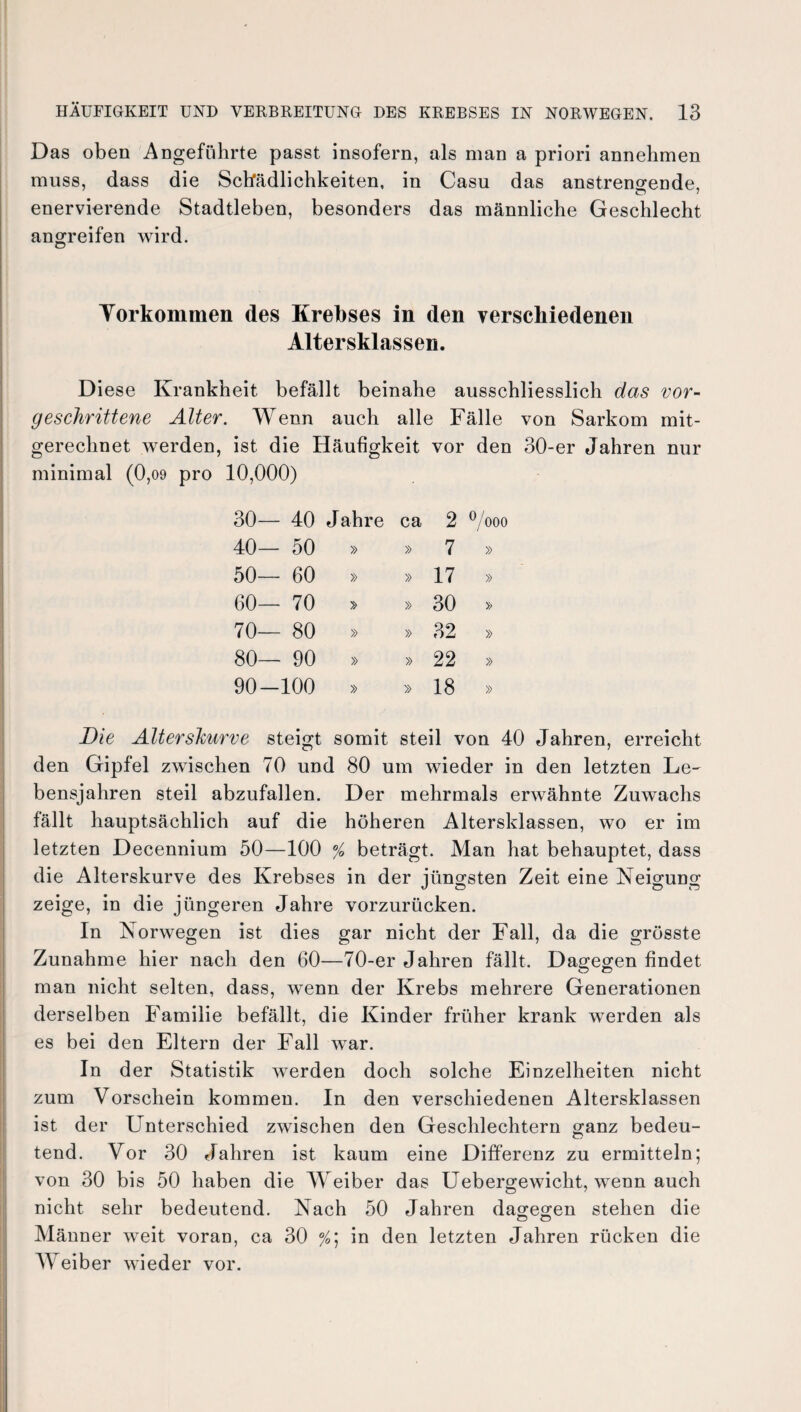 Das oben Angeführte passt insofern, als man a priori annehmen muss, dass die Schädlichkeiten, in Casu das anstrengende, enervierende Stadtleben, besonders das männliche Geschlecht angreifen wird. Yorkommen des Krebses in den verschiedenen Altersklassen. D iese Krankheit befällt beinahe ausschliesslich das vor- geschrittene Alter. Wenn auch alle Fälle von Sarkom mit¬ gerechnet werden, ist die Häufigkeit vor den 30-er Jahren nur minimal (0,09 pro 10,000) 30— 40 Jahre ca 2 °/000 40— 50 » » 7 » 50— 60 » »17 » 60— 70 » » 30 » 70— 80 » » 32 » 80— 90 » » 22 » 90-100 » » 18 » Die Altershurve steigt somit steil von 40 Jahren, erreicht den Gipfel zwischen 70 und 80 um wieder in den letzten Le- bensjahren steil abzufallen. Der mehrmals erwähnte Zuwachs fällt hauptsächlich auf die höheren Altersklassen, wo er im letzten Decennium 50—100 % beträgt. Man hat behauptet, dass die Alterskurve des Krebses in der jüngsten Zeit eine Neigung zeige, in die jüngeren Jahre vorzurücken. In Norwegen ist dies gar nicht der Fall, da die grösste Zunahme hier nach den 60—70-er Jahren fällt. Dagegen findet man nicht selten, dass, wenn der Krebs mehrere Generationen derselben Familie befällt, die Kinder früher krank werden als es bei den Eltern der Fall war. In der Statistik werden doch solche Einzelheiten nicht zum Vorschein kommen. In den verschiedenen Altersklassen ist der Unterschied zwischen den Geschlechtern ganz bedeu¬ tend. Vor 30 Jahren ist kaum eine Differenz zu ermitteln; von 30 bis 50 haben die Weiber das Uebergewicht, wenn auch nicht sehr bedeutend. Nach 50 Jahren dagegen stehen die Männer weit voran, ca 30 %; in den letzten Jahren rücken die Weiber wieder vor.