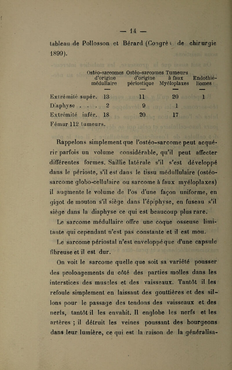 tableau de Pollosson et Bérard (Congrès de chirurgie 1899). Ostéo-sarcomes Ostéo-sarcomes Tumeurs d’origine d’origine à faux Endothié médullaire périostique Myéloplaxes liomes Extrémité supér. 13 11 20 1 Diaphyse ... 2 9 1 Extrémité infér. 18 Fémur 112 tumeurs. 20 17 Rappelons simplement que l’ostéo-sarcome peut acqué¬ rir parfois un volume considérable, qu’il peut affecter différentes formes. Saillie latérale s’il s’est développé dans le périoste, s’il est dans le tissu médüllulaire (ostéo¬ sarcome globo-cellulaire ou sarcome à faux myéloplaxes) il augmente le volume de l’os d’une façon uniforme, en gigot de mouton s’il siège dans l’épiphyse, en fuseau s’il siège dans la diaphyse ce qui est beaucoup plus rare. Le sarcome médullaire offre une coque osseuse limi¬ tante qui cependant n’est pas constante et il est mou. Le sarcome périostal n’est enveloppé que d’une capsule fibreuse et il est dur. On voit le sarcome quelle que soit sa variété pousser des prolongements du côté des parties molles dans les interstices des muscles et des vaisseaux. Tantôt il les refoule simplement en laissant des gouttières et des sil¬ lons pour le passage des tendons des vaisseaux et des nerfs, tantôt il les envahit. Il englobe les nerfs et les artères ; il détruit les veines poussant des bourgeons dans leur lumière, ce qui est la raison de la généralisa-