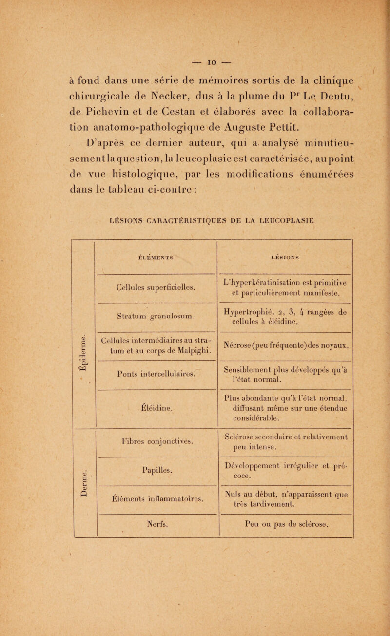 — 10 — à fond dans une série de mémoires sortis de la clinique chirurgicale de Necker, dus à la plume du Pr Le Dentu, de Pichevin et de Cestan et élaborés avec la collabora¬ tion anatomo-pathologique de Auguste Pettit. D’après ce dernier auteur, qui a. analysé minutieu- sementla question, la leucoplasie est caractérisée, au point de vue histologique, par les modifications énumérées dans le tableau ci-contre : LÉSIONS CARACTÉRISTIQUES DE LA LEUCOPLASIE Épiderme. ÉLÉMENTS LÉSIONS Cellules superficielles. L’hyperkératinisation est primitive et particulièrement manifeste. Stratum granulosum. Hypertrophié, 2, 3, 4 rangées de cellules à éléidine. Cellules intermédiaires au stra¬ tum et au corps de Malpighi. Nécrose (peu fréquente) des noyaux. Ponts intercellulaires. Sensiblement plus développés qu’à l'état normal. ÉÜéidine. Plus abondante qu’à l'état normal, diffusant même sur une étendue considérable. Derme. Fibres conjonctives. Sclérose secondaire et relativement peu intense. Papilles. Développement irrégulier et pré¬ coce. Eléments inflammatoires. Nuis au début, 11’apparaissent que très tardivement. Nerfs. « Peu ou pas de sclérose. )
