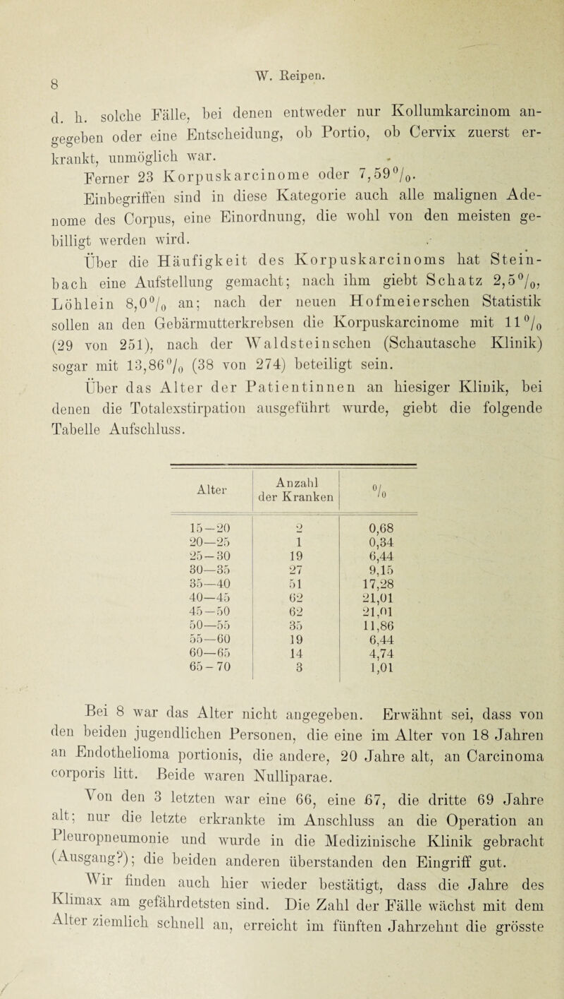 d li solche Fälle, bei denen entweder nur Kollumkarcinom an- o-eo-eben oder eine Fntscbeidnng, ob Portio, ob Cervix zuerst er- krankt, nnmöglicb war. Ferner 23 Korpnskarcinome oder 7,69^Iq. Einbegriffen sind in diese Kategorie auch alle malignen Ade¬ nome des Corpus, eine Einordnung, die wohl von den meisten ge¬ billigt werden wird. Über die Häufigkeit des Korpuskarcinoms bat Stein- bacb eine Aufstellung gemacht; nach ihm giebt Schatz 2,5®/o, Löh lein 8,0®/o an; nach der neuen Hofmeierseben Statistik sollen an den Gebärmutterkrebsen die Korpnskarcinome mit 11 ^/o (29 von 251), nach der Waldsteinscben (Sebautasebe Klinik) sogar mit 13,86^/o (38 von 274) beteiligt sein. Über das Alter der Patientinnen an hiesiger Klinik, bei denen die Totalexstirpation ausgeführt wurde, giebt die folgende Tabelle Aufschluss. Alter Anzahl der Kranken 0/ Io 15-20 o 0,68 20—25 1 0,34 25-30 19 6,44 30—35 27 9,15 35—40 51 17,28 40—45 62 21,01 45-50 62 21,01 50—55 35 11,86 55—60 19 6,44 60—65 14 4,74 65-70 3 1,01 Bei 8 war das Alter nicht angegeben. Erwähnt sei, dass von den beiden jugeodlichen Personen, die eine im Alter von 18 Jahren an Endothelioma portiouis, die andere, 20 Jahre alt, an Carcinoma corporis litt. Beide waren Nulliparae. Von den 3 letzten war eine 66, eine 67, die dritte 69 Jahre alt; nur die letzte erkrankte im Anschluss an die Operation au I leuropneumonie und wurde in die Medizinische Klinik gebracht (Ausgang?); die beiden anderen überstanden den Eingriff gut. Wir finden auch hier wieder bestätigt, dass die Jahre des Klimax am gefährdetsten sind. Die Zahl der Fälle wächst mit dem Altei ziemlich schnell au, erreicht im fünften Jahrzehnt die grösste