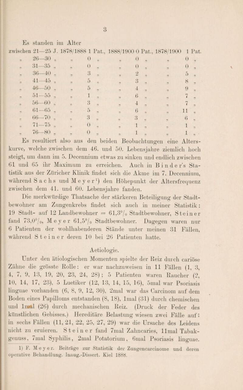 zwisclien 21—25 J. 1878/1888 1 Pat., 1888/1900 0 Pat., 1878/1900 1 Pat. 2()—80 81—85 8{)—40 41—45 4()—50 51—55 5()—90 91—95 99—70 71—75 79—80 0 0 8 5 5 1 8 5 8 0 0 r: *•) :5 0 0 9 8 4 9 4 9 8 1 ?5 •3 •3 '3 33 •3 •3 33 33 33 33 33 33 33 33 •3 33 33 33 •3 0 0 r' O 8 9 7 7 11 9 1 33 ^3 33 33 33 33 33 '3 •3 Es resultiert also aus eleu beiden Beobaclitimgeii eine Alters- knrve, welche zwisclien dem 46. und 50. Lebensjahre ziemlich hoch steigt, um dann im 5. Decennium etwas zu sinken und endlich zwischen 91 und 65 ihr Maximum zu erreichen. Auch in Binders Sta¬ tistik aus der Züricher Klinik hndet sich die Akme im 7. Decennium, während Sachs und M e y e r den Höhepunkt der Altersfrequenz zwischen dem 41. und 60. Lebensjahre fanden. Die merkwürdige Thatsache der stärkeren Beteiligung der Stadt¬ bewohner am Zungenkrebs findet sich auch in meiner Statistik: 19 Stadt- auf 12 Landbewohner = 61,3®/o Stadtbewohner, Steiner fand 73.0*^/0, Meyer 61,5®/o Stadtbewohner. Dagegen waren nur 6 Patienten der wohlhabenderen Stände unter meinen 31 Fällen, während Steiner deren 10 bei 29 Patienten hatte. Aetiologie. Unter den ätiologischen Momenten spielte der Reiz durch cariose Zähne die grösste Rolle: er war nachzuweisen in 11 Fällen (1, 3, 4, 7, 9, 13, 19, 20, 23, 24, 28) ; 5 Patienten waren Raucher (2, 10, 14, 17, 23), 5 Luetiker (12, 13, 14, 15, 19), 5nial war Psoriasis linguae vorhanden (6, 8, 9, 12, 30), 2mal war das Carcinom auf dem Boden eines Papilloms entstanden (8, 18), Imal (31) durch chemischen und lir«il (29) durch mechanischen Reiz. (Druck der Feder des künstlichen Gebisses.) Hereditäre Belastung wiesen zwei Fälle auf; in sechs Fällen (11, 21, 22, 25, 27, 29) war die Ursache des Leidens nicht zu eruieren. Steiner fand 7nial Zahncaries, llmal Tabak¬ genuss, 7inai Syphilis, 2mal Potatorium, 9mal Psoriasis linguae. 1) e y e r. Beiträge zur Statistik der Zuiigencarcinome und deren operative Behandlung. Inaug.-Dissert. Kiel 1888.