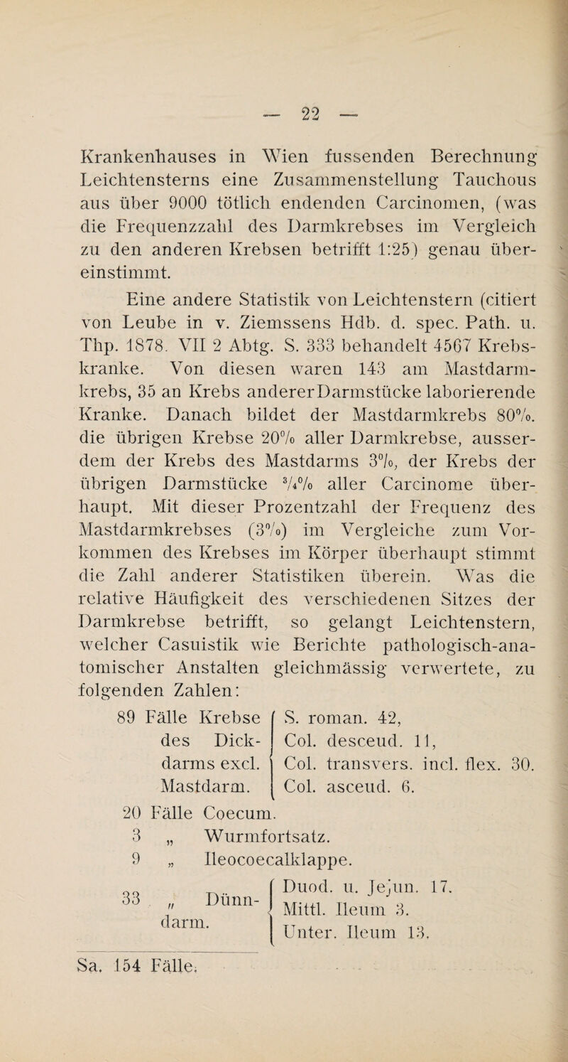 Krankenhauses in Wien fassenden Berechnung Leichtensterns eine Zusammenstellung Tauchous aus über 9000 tötlich endenden Carcinomen, (was die Frequenzzahl des Darmkrebses im Vergleich zu den anderen Krebsen betrifft 1:25) genau über¬ einstimmt. Eine andere Statistik von Leichtenstern (citiert von Leube in v. Ziemssens Hdb. d. spec. Path. u. Thp. 1878. VII 2 Abtg. S. 333 behandelt 4567 Krebs¬ kranke. Von diesen waren 143 am Mastdarm¬ krebs, 35 an Krebs andererDarmstücke laborierende Kranke. Danach bildet der Mastdarmkrebs 80%. die übrigen Krebse 20% aller Darmkrebse, ausser¬ dem der Krebs des Mastdarms 3%, der Krebs der übrigen Darmstücke 3A% aller Carcinome über¬ haupt. Mit dieser Prozentzahl der Frequenz des Mastdarmkrebses (3%>) im Vergleiche zum Vor¬ kommen des Krebses im Körper überhaupt stimmt die Zahl anderer Statistiken überein. Was die relative Häufigkeit des verschiedenen Sitzes der Darmkrebse betrifft, so gelangt Leichtenstern, welcher Casuistik wie Berichte pathologisch-ana¬ tomischer Anstalten gleichmässig verwertete, zu folgenden Zahlen: 89 Fälle Krebse S. roman. 42, des Dick- Col. desceud. 11, darms excl. Col. transvers. incl. flex. 30. Mastdarm. Col. asceud. 6. 20 Fälle Coecum. 3 „ Wurmfortsatz. 9 „ Ileocoecalklappe. Duod. u. JeJun. 17. Mittl. Ileum 3. Unter. Ileum 13. 33 „ Dünn¬ darm. Sa. 154 Fällen