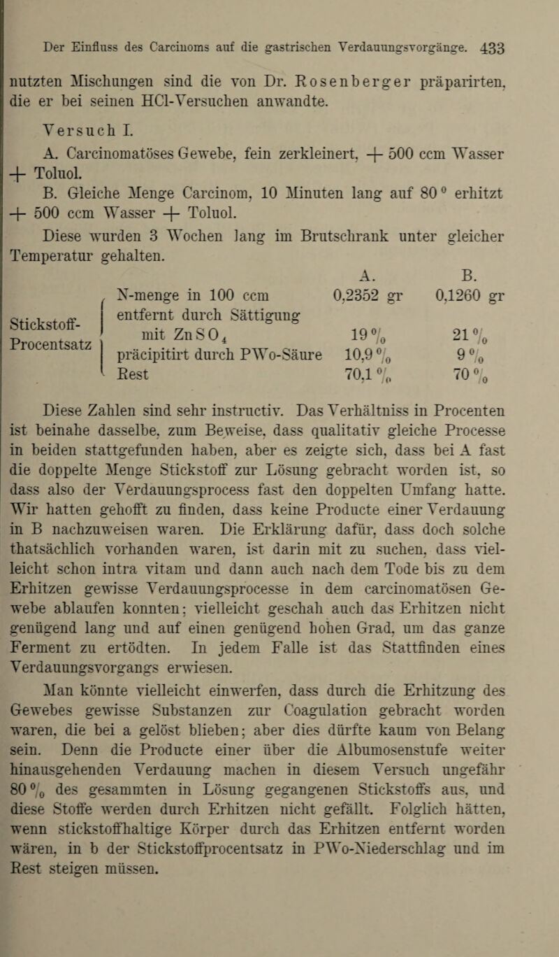 nutzten Mischungen sind die von Dr. Rosenberger präparirten. die er bei seinen HCl-Versuchen anwandte. Versuch I. A. Carcinomatöses Gewebe, fein zerkleinert, -f- 500 ccm Wasser + Toluol. B. Gleiche Menge Carcinom, 10 Minuten lang auf 800 erhitzt + 500 ccm Wasser -f- Toluol. Diese wurden 3 Wochen lang im Brutschrank unter gleicher Temperatur gehalten. X-menge in 100 ccm A. 0,2352 gr B. 0,1260 gr Stickstoff- Procentsatz entfernt durch Sättigung mit ZnS04 19% __ o J—1 CM präcipitirt durch PWo-Säure 10,9 % 9 % *■ Rest 70,1 % 70 % Diese Zahlen sind sehr instructiv. Das Verhältnis in Procenten ist beinahe dasselbe, zum Beweise, dass qualitativ gleiche Processe in beiden stattgefunden haben, aber es zeigte sich, dass bei A fast die doppelte Menge Stickstoff zur Lösung gebracht worden ist, so dass also der Verdauungsprocess fast den doppelten Umfang hatte. Wir hatten gehofft zu finden, dass keine Producte einer Verdauung in B nachzuweisen waren. Die Erklärung dafür, dass doch solche thatsächlich vorhanden waren, ist darin mit zu suchen, dass viel¬ leicht schon intra vitam und dann auch nach dem Tode bis zu dem Erhitzen gewisse Verdauungsprocesse in dem carcinomatösen Ge¬ webe ablaufen konnten; vielleicht geschah auch das Erhitzen nicht genügend lang und auf einen genügend hohen Grad, um das ganze Ferment zu ertödten. In jedem Falle ist das Stattfinden eines Verdauungsvorgangs erwiesen. Man könnte vielleicht einwerfen, dass durch die Erhitzung des Gewebes gewisse Substanzen zur Coagulation gebracht worden waren, die bei a gelöst blieben; aber dies dürfte kaum von Belang sein. Denn die Producte einer über die Albumosenstufe weiter hinausgehenden Verdauung machen in diesem Versuch ungefähr 80% des gesummten in Lösung gegangenen Stickstoffs aus, und diese Stoffe werden durch Erhitzen nicht gefällt. Folglich hätten, wenn stickstoffhaltige Körper durch das Erhitzen entfernt worden wären, in b der Stickstoffprocentsatz in PWo-Xiederschlag und im Rest steigen müssen.