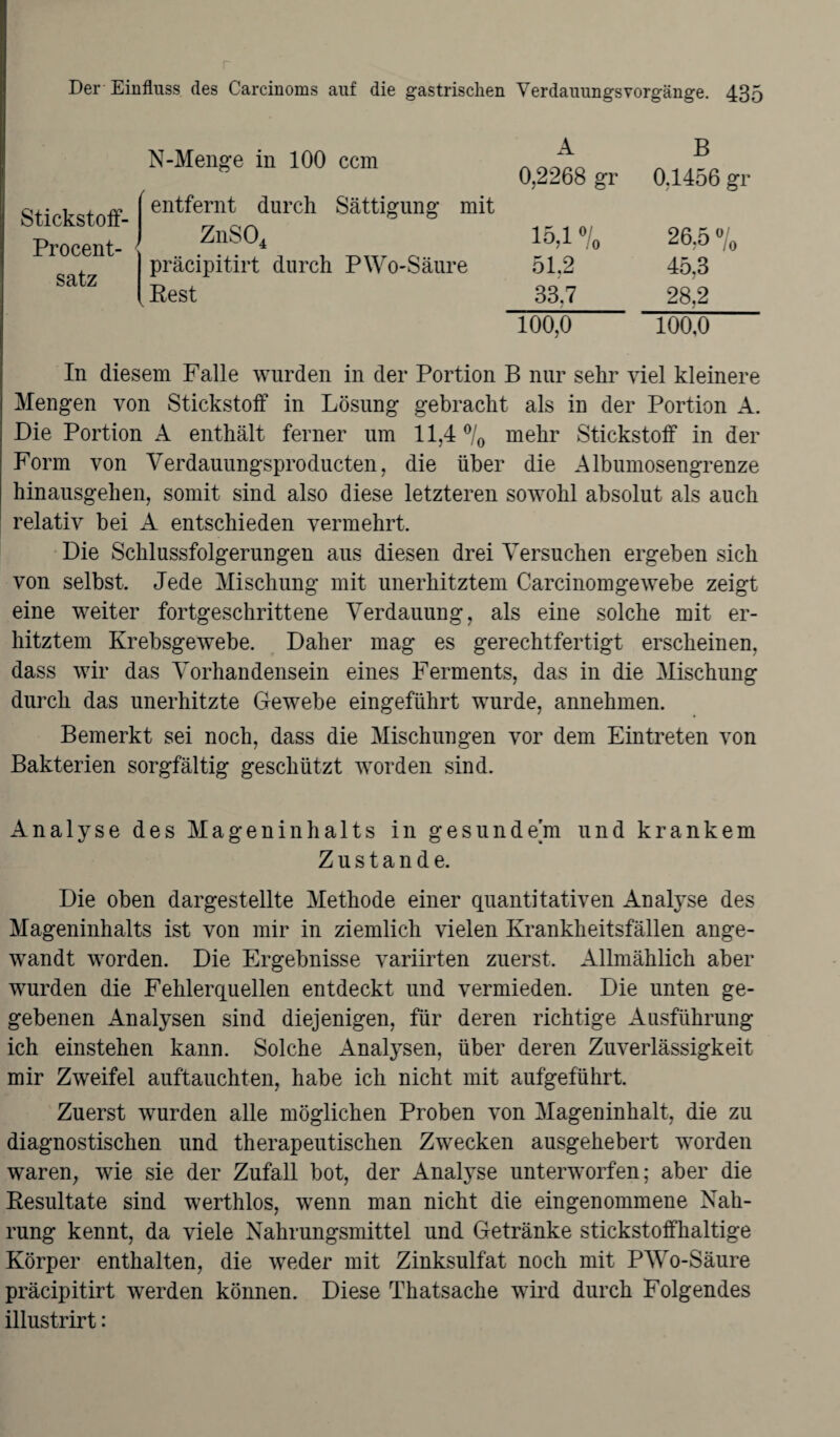 N-Menge in 100 ccm Stickstoff- Procent- < satz entfernt durch Sättigung mit ZnS04 präcipitirt durch PWo-Säure Rest A B 0,2268 gr 0,1456 gr 15,1 •/. 26,5 % 51,2 45,3 33,7 28,2 100,0 100,0 In diesem Falle wurden in der Portion B nur sehr viel kleinere Mengen von Stickstoff* in Lösung gebracht als in der Portion A. Die Portion A enthält ferner um 11,4 °/0 mehr Stickstoff* in der Form von Verdauungsproducten, die über die Albumosengrenze hinausgehen, somit sind also diese letzteren sowohl absolut als auch relativ bei A entschieden vermehrt. Die Schlussfolgerungen aus diesen drei Versuchen ergeben sich von selbst. Jede Mischung mit unerhitztem Carcinomgewebe zeigt eine weiter fortgeschrittene Verdauung, als eine solche mit er¬ hitztem Krebsgewebe. Daher mag es gerechtfertigt erscheinen, dass wir das Vorhandensein eines Ferments, das in die Mischung durch das unerhitzte Gewebe eingeführt wurde, annehmen. Bemerkt sei noch, dass die Mischungen vor dem Eintreten von Bakterien sorgfältig geschützt worden sind. Analyse des Mageninhalts in gesundem und krankem Zustande. Die oben dargestellte Methode einer quantitativen Analyse des Mageninhalts ist von mir in ziemlich vielen Krankheitsfällen ange¬ wandt worden. Die Ergebnisse variirten zuerst. Allmählich aber wurden die Fehlerquellen entdeckt und vermieden. Die unten ge¬ gebenen Analysen sind diejenigen, für deren richtige Ausführung ich einstehen kann. Solche Analysen, über deren Zuverlässigkeit mir Zweifel auftauchten, habe ich nicht mit aufgeführt. Zuerst wurden alle möglichen Proben von Mageninhalt, die zu diagnostischen und therapeutischen Zwecken ausgehebert worden waren, wie sie der Zufall bot, der Analyse unterworfen; aber die Resultate sind werthlos, wenn man nicht die eingenommene Nah¬ rung kennt, da viele Nahrungsmittel und Getränke stickstoffhaltige Körper enthalten, die weder mit Zinksulfat noch mit PWo-Säure präcipitirt werden können. Diese Thatsache wird durch Folgendes illustrirt: