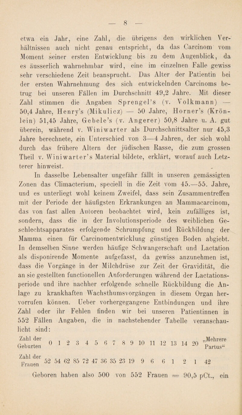 etwa ein Jahr, eine Zahl, die iibrigens den wirklichen Ver- haltnissen auch nicht genau entspricht, da das Carcinom vom Moment seiner ersten Entwickiung bis zu dem Augenblick, da es ausserlich wahrnehmbar wird, eine im einzelnen Falle gewiss sehr verschiedene Zeit beansprucht. Das Alter der Patientin bei der ersten Wahrnehmung des sich entwickeinden Carcinoms be- trug bei unseren Fallen im Durchschnitt 49,2 Jahre. Mit dieser Zahl stimmen die Angaben Spren gel’s (v. Volkmann) — 50,4 Jahre, Henry’s (Mikulicz) — 50 Jahre, Horner’s (Kron- lein) 51,45 Jahre, Gebele’s (v. Angerer) 50,8 Jahre u. A. gut uberein, wahrend v. Winiwarter als Durchschnittsalter nur 45,8 Jahre berechnete, ein Unterscbied von 8—4 Jahren, der sich wohl durch das friihere Altern der jiidischen Rasse, die zum grossen Theil v. Winiwarter’s Material bildete, erklart, worauf auch Letz- terer hinweist. In dasselbe Lebensalter ungefahr fallt in unseren gemassigten Zonen das Climacterium, speciell in die Zeit vom 45.—55. Jahre, und es unterliegt wohl keinem Zweifel, dass sein Zusammentreffen mit der Periode der haufigsten Erkrankungen an Mammacarcinom, das von fast alien Autoren beobachtet wird, kein zufalliges ist, sondern, dass die in der Involutionsperiode des weiblichen Ge- schlechtsapparates erfolgende Schrumpfung und Riickbildung der Mamma einen fiir Carcinom entwickiung giinstigen Boden abgiebt. In demselben Sinne werden haufige Schwangerschaft und Lactation als disponirende Momente aufgefasst, da gewiss anzunehmen ist, dass die Vorgange in der Milchdruse zur Zeit. der Graviditat, die an sie gestellten functionellen Anforderungen wahrend der Lactations- periode und ihre nachher erfolgende schnelle Riickbildung die An- lage zu krankhaften Wachsthumsvorgangen in diesem Organ her- vorrufen konnen. Ueber vorhergegangene Entbindungen und ihre Zahl oder ihr Fehlen finden wir bei unseren Patientinnen in 552 Fallen Angaben, die in nachstehender Tabelle veranschau- licht sind: Zahl der Geburten Zahl der 0 1 2 3 4 5 6 7 8 9 10 11 12 13 14 20 „Mehrere Partus “ Frauen 52 54 62 85 72 47 36 35 23 19 9 6 6 1 2 1 42 Geboren haben also 500 von 552 Frauen — 90,5 pCt., ein