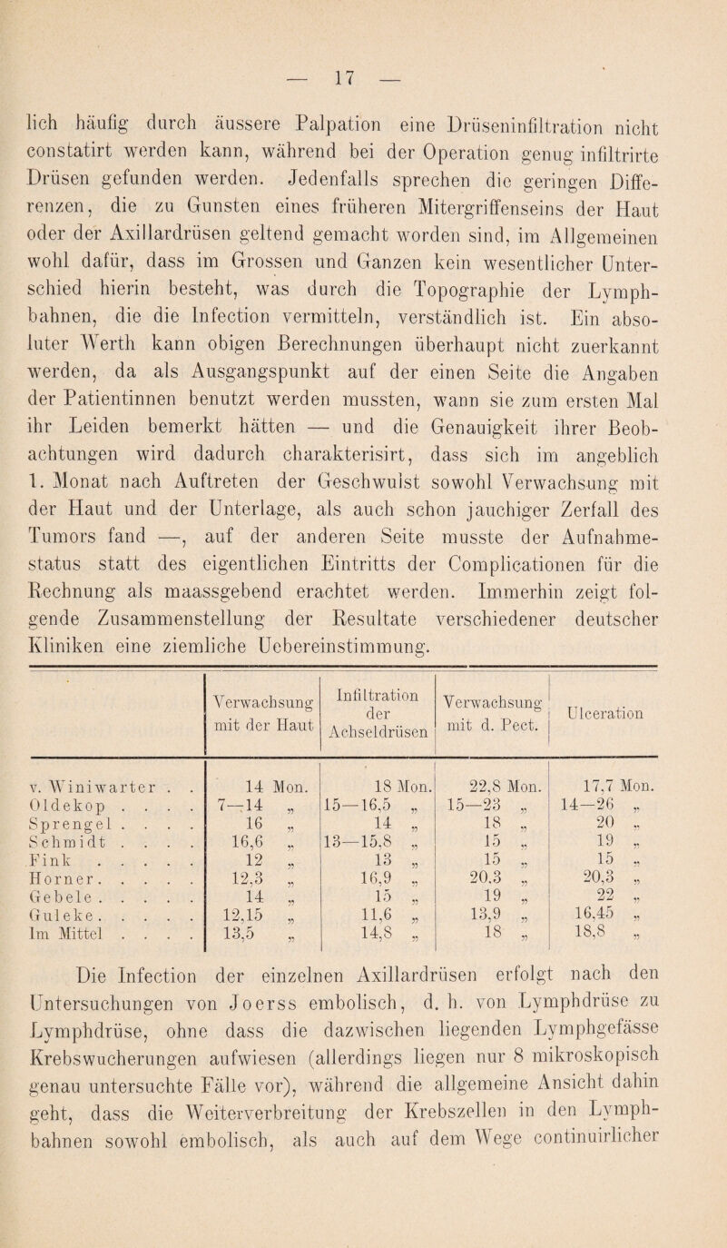 lich haufig durch aussere Palpation eine Druseninfdtration nicht constatirt werden kann, wahrend bei der Operation genug infiltrirte Driisen gefunden werden. Jedenfalls sprechen die geringen Diffe- renzen, die zu Gunsten eines friiheren Mitergriffenseins der Idaut oder der Axillardriisen geltend geraacht worden sind, im AUgemeinen wohl dafiir, dass im Grossen und Ganzen kein wesentlicher Unter- schied hierin besteht, was durch die Topographie der Lymph- bahnen, die die Infection vermitteln, verstandlich ist. Ein abso- luter Werth kann obigen Bereclmungen uberhaupt nicht zuerkannt werden, da als Ausgangspunkt auf der einen Seite die Angaben der Patientinnen benutzt werden mussten, wann sie zum ersten Mai ihr Leiden bemerkt hatten — und die Genauigkeit ihrcr Beob- achtungen wird dadurch charakterisirt, dass sich im angeblich 1. Monat nach Auftreten der Geschwulst so wohl Verwachsung mit der Haut und der Unterlage, als auch schon jauchiger Zerfall des Tumors fand —, auf der anderen Seite musste der Aufnahme- status statt des eigentlichen Eintritts der Complicationen fur die Rechnung als maassgebend erachtet werden. Immerhin zeigt fol- gende Znsammenstellung der Resultate verschiedener deutscher Kliniken eine ziemliche Uebereinstimmung. Verwachsung mit der Haut Infiltration der Achseldriisen Verwachsung mit d. Pect. Ulceration v. Winiwarter . . 14 Mon. 18 Mon. 22,8 Mon. 17,7 Mon. 01 d e k o p . . . . 7—14 55 15—16,5 55 15—23 55 14-26 „ Sprengel .... 16 55 14 55 18 55 20 „ Schmidt . . . 16,6 55 13—15,8 55 15 55 19 „ Fink. 12 55 13 55 15 55 15 „ Horner. 12,3 55 16,9 55 20,3 55 20,3 „ Gebele. 14 55 15 55 19 55 22 „ Gul eke. 12,15 55 11,6 55 13,9 55 16,45 „ Im Mittel .... 13,5 55 14,8 55 18 55 18,8 „ Die Infection der einzelnen Axillardriisen erfolgt nach den Untersuchungen von Joerss embolisch, d. h. von Lymphdriise zu Lymphdruse, ohne dass die dazwischen liegenden Lymphgefasse Krebswucherungen aufwiesen (allerdings liegen nur 8 mikroskopisch genau untersuchte Falle vor), wahrend die allgemeine Ansicht dahin geht, dass die Wei'terverbreitung der Krebszellen in den Lymph- bahnen sowohl embolisch, als auch auf dem Wege continuirlicher